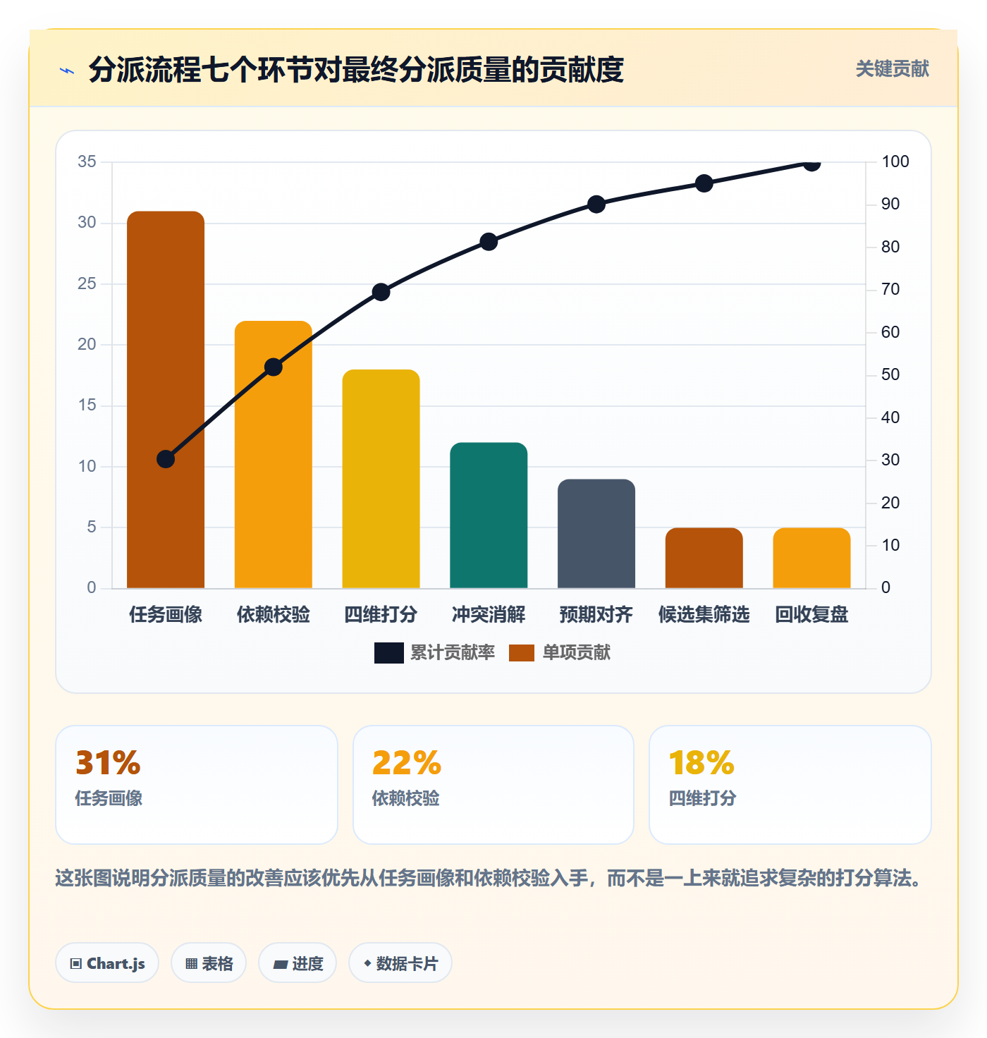 任务分派如何做好指派？项目成员数据分析与操作步骤