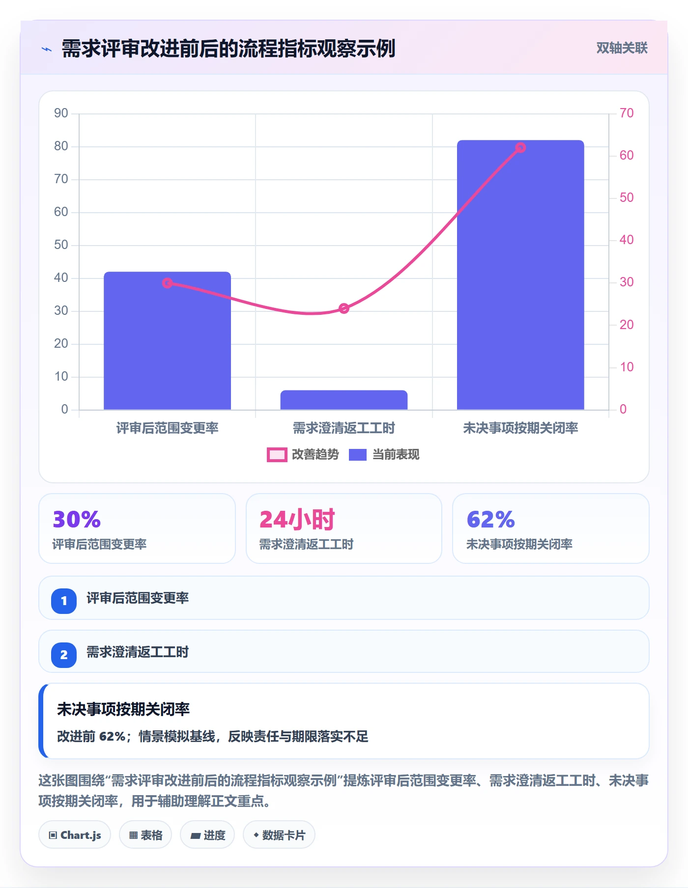 需求管理需求评审全流程：跨部门团队实操方法与一文讲清