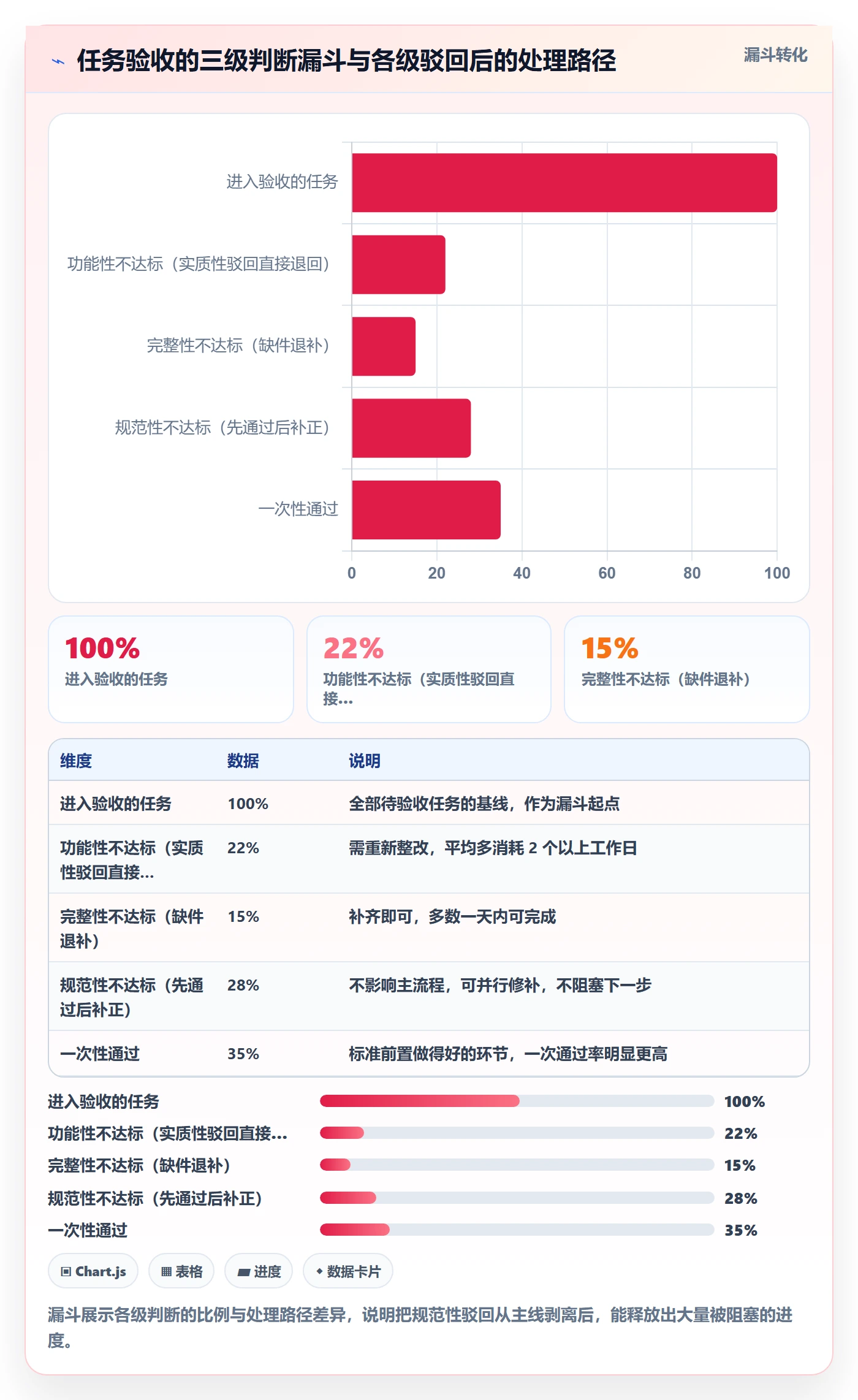 驳回管理指南：项目成员如何做好任务验收，制度设计全流程
