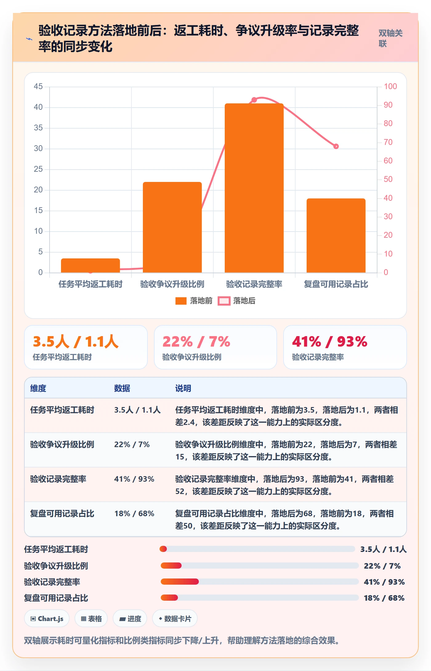 验收记录管理方法大全:项目成员任务验收最佳实践落地清单