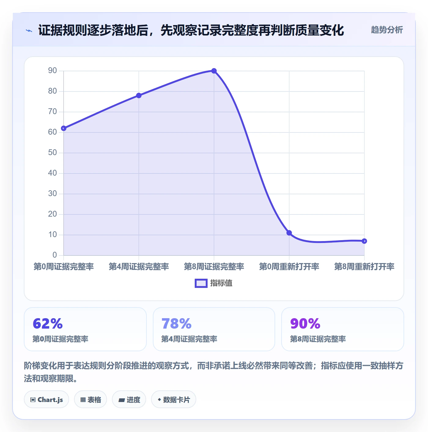 Bug / 缺陷关闭教程:PMO落地方案,避坑指南