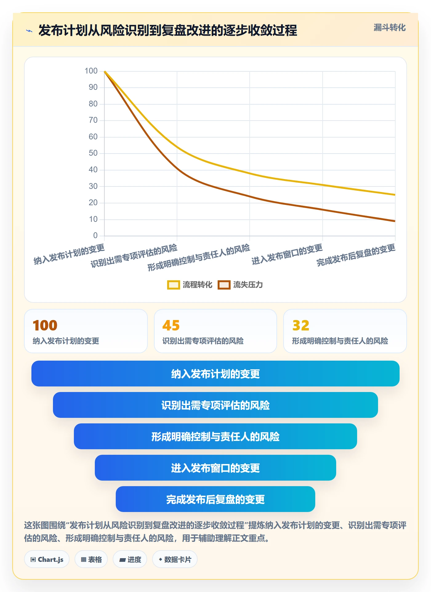 发布检查落地方案:研发团队开展发布管理的实操方法案例解析