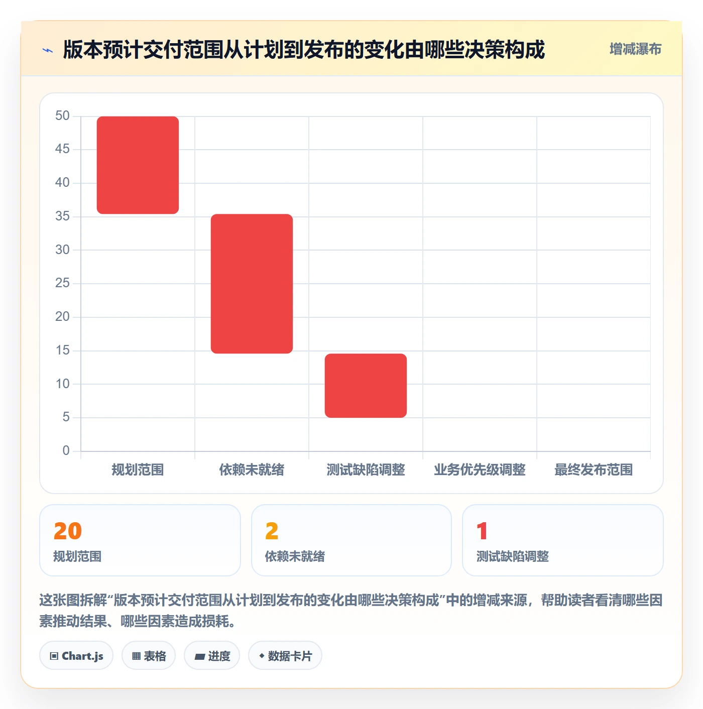版本管理版本状态教程:产品经理协同管理,避坑指南