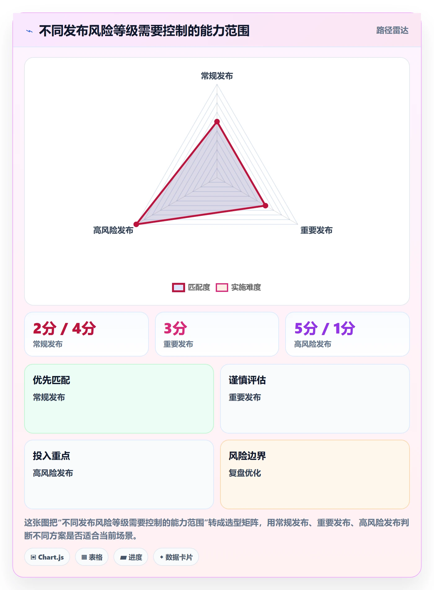 发布管理上线计划教程：跨部门团队最佳实践，避坑指南