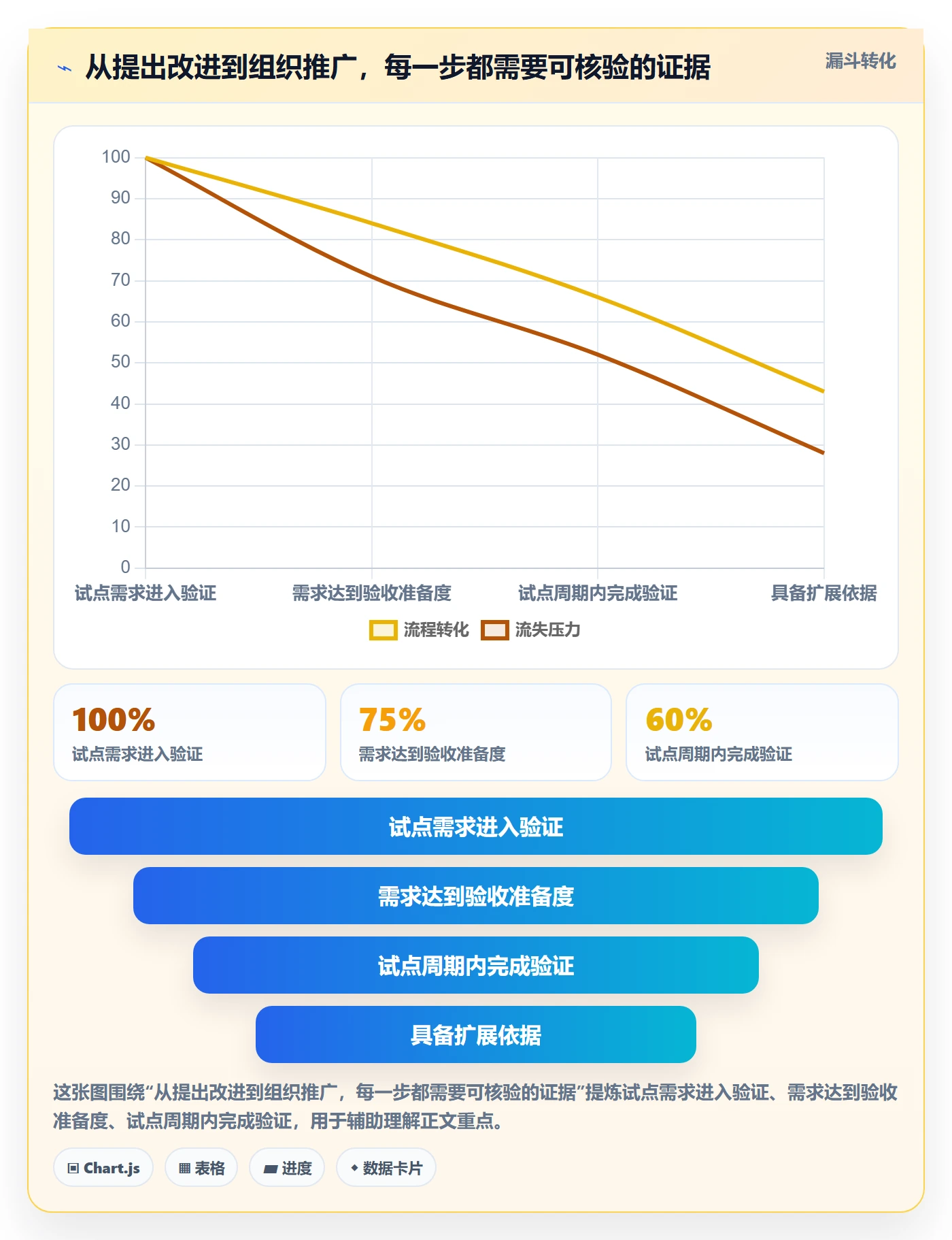 Agile怎么做?PMO流程优化:敏捷项目从0到1