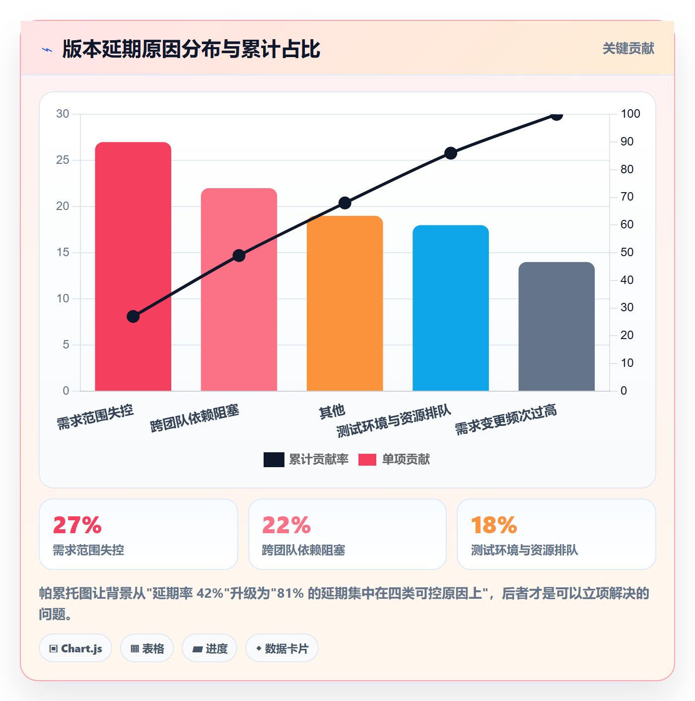 项目立项如何做好项目背景？企业管理者数据分析与操作步骤