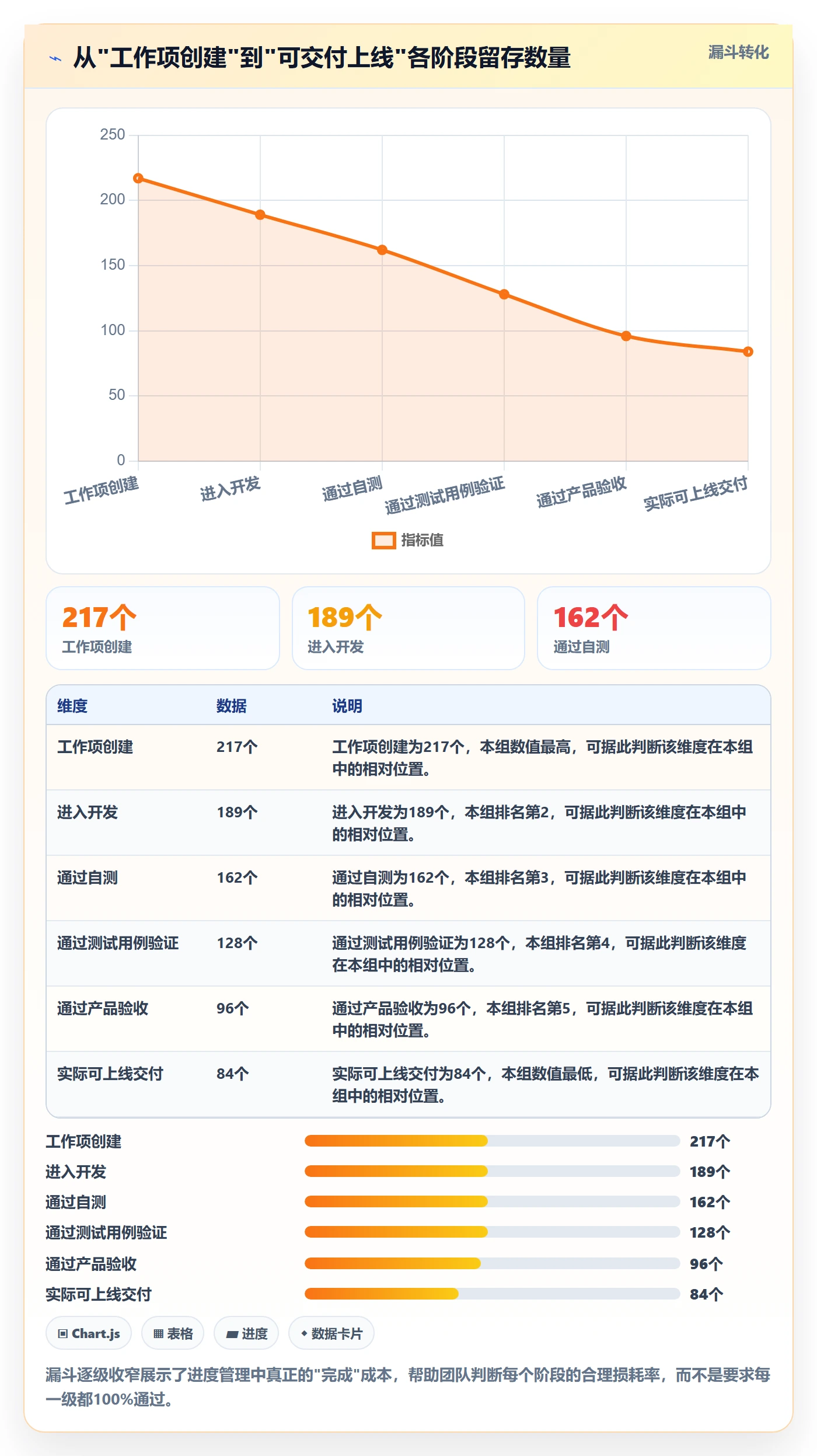 完成率怎么做？产品经理流程优化：进度管理从0到1