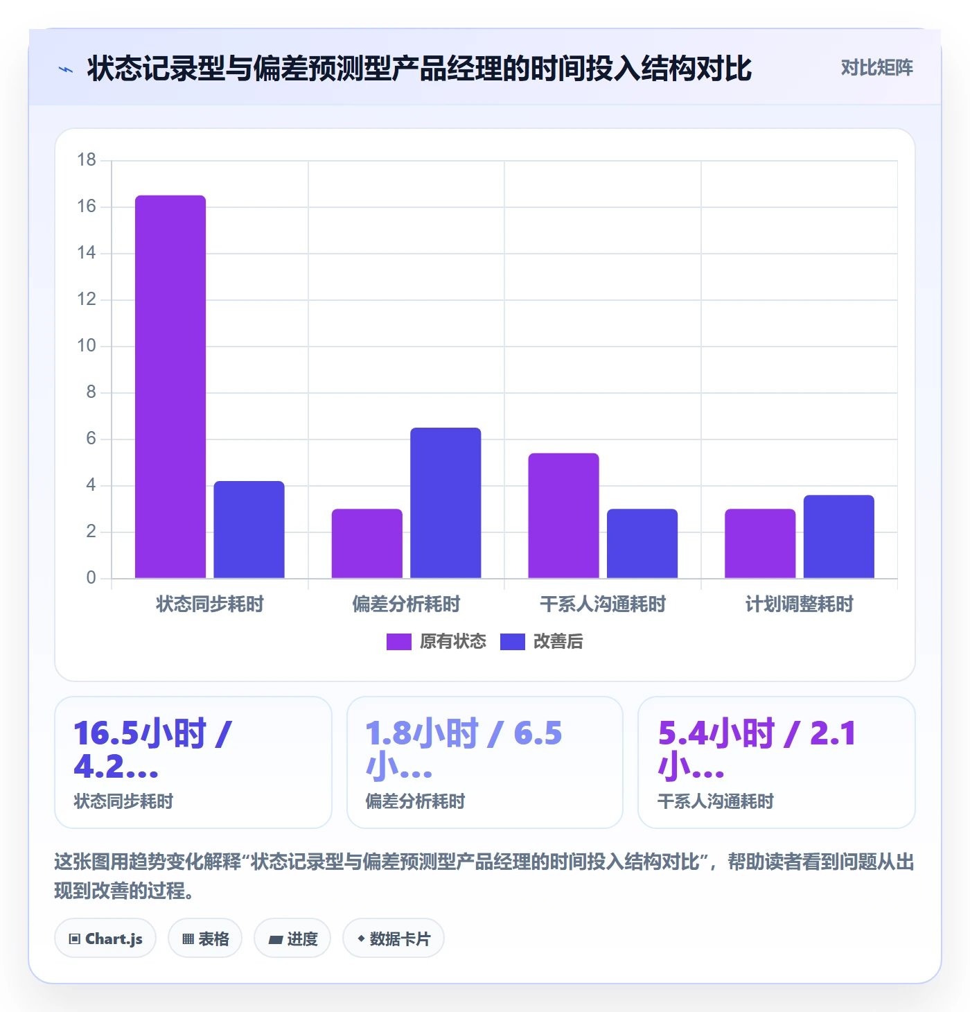 进展流程与规范：产品经理进度跟踪数据分析关键指标