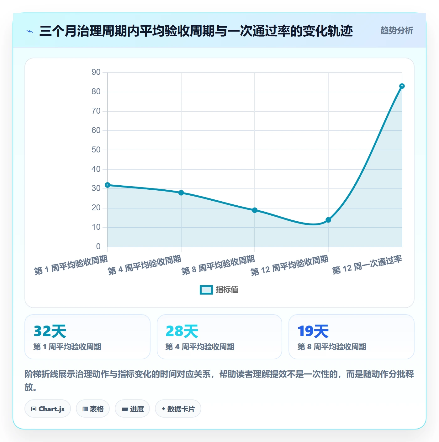 验收流程与规范:PMO任务验收效率提升关键指标