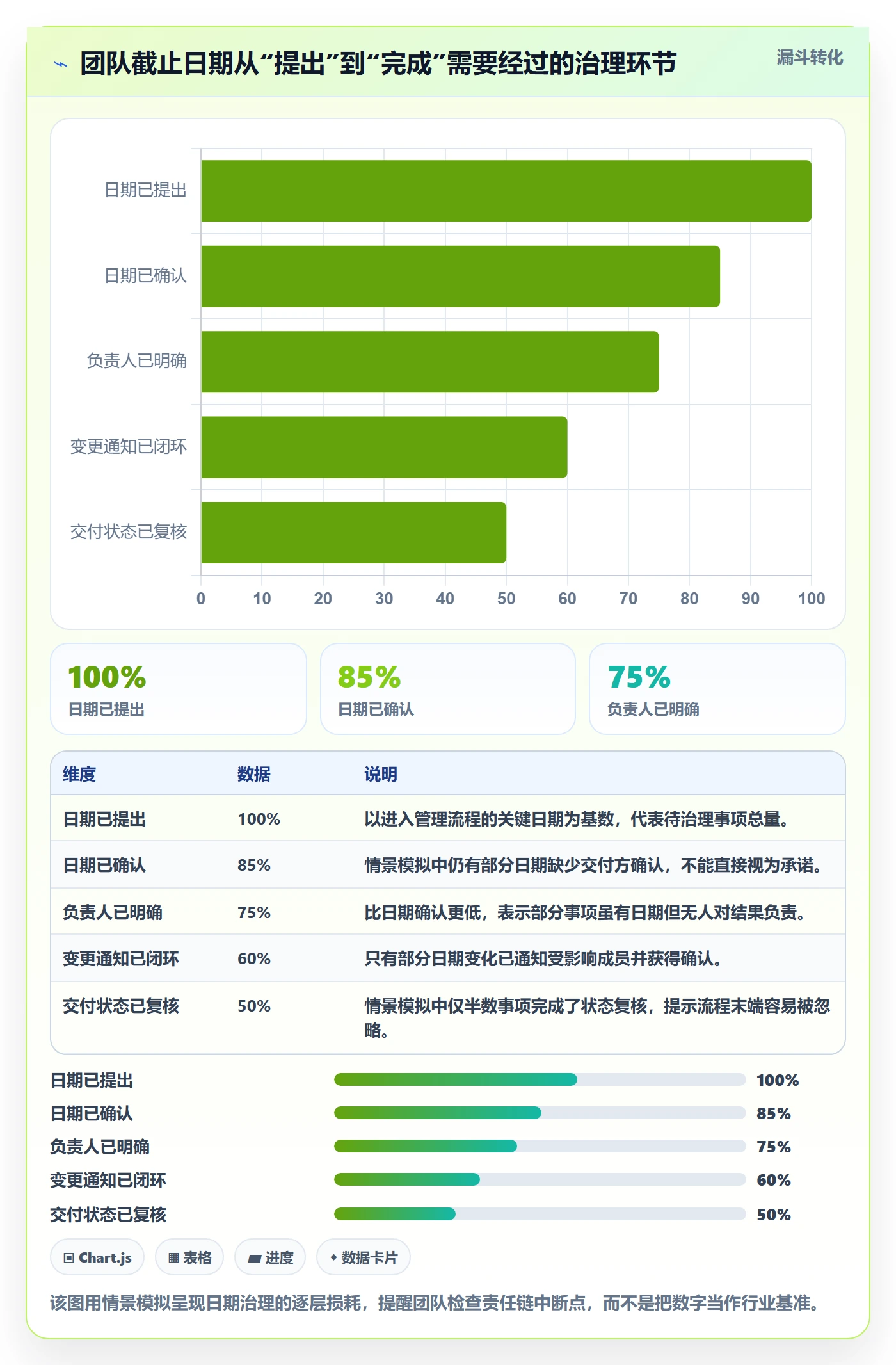 截止日期最佳实践：实施团队日历视图协同管理，常见问题