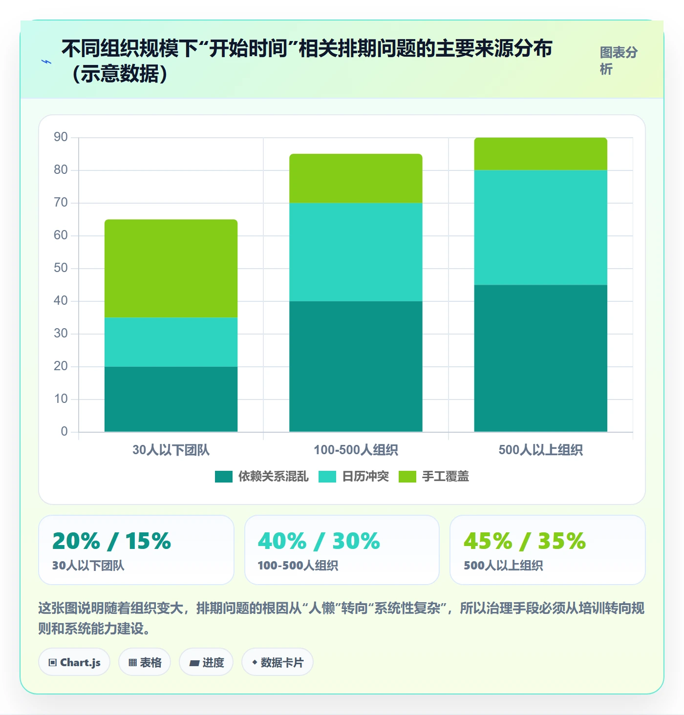 任务属性开始时间全流程：PMO最佳实践与一文讲清