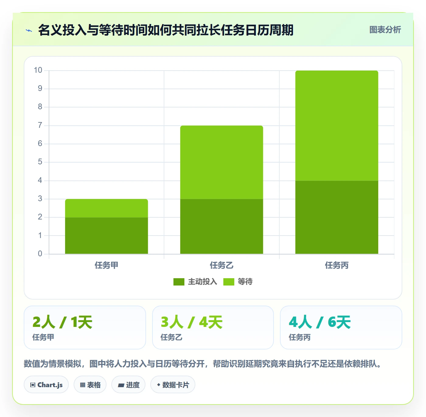人员怎么做?项目负责人实操方法:资源管理从0到1