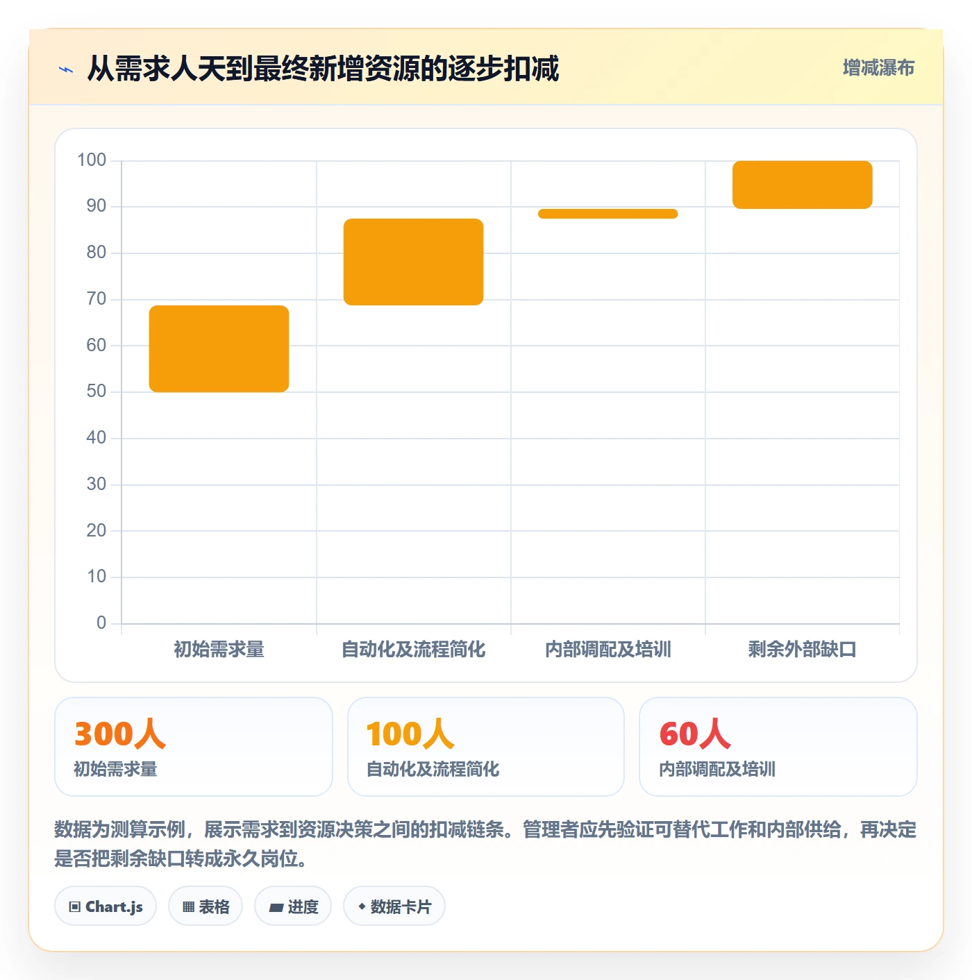 人力资源计划如何做好投入比例?企业管理者流程优化与操作步骤