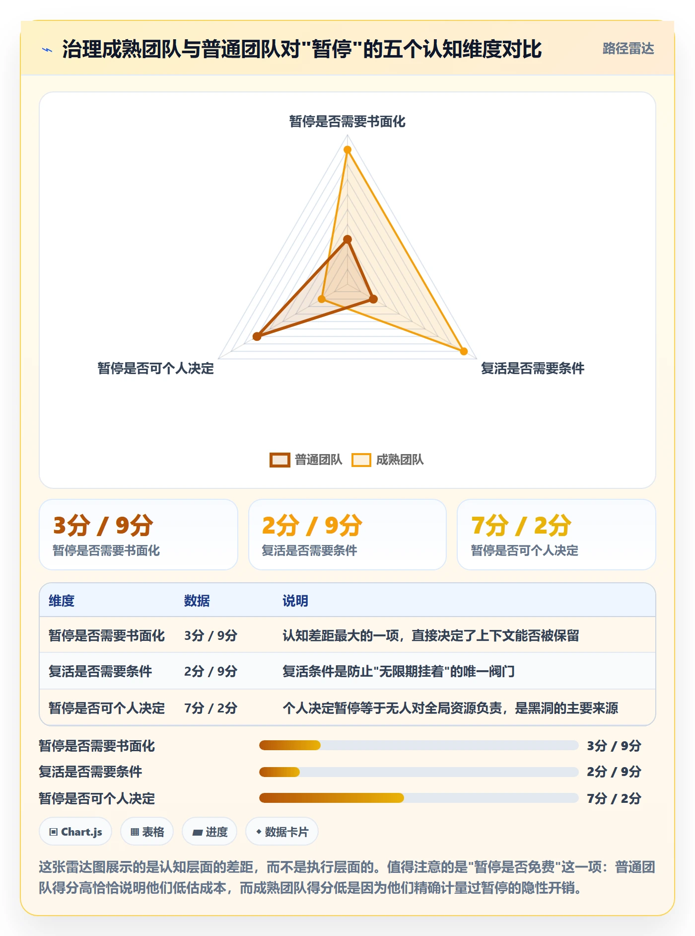 暂停管理指南:项目经理如何做好任务执行,协同管理全流程