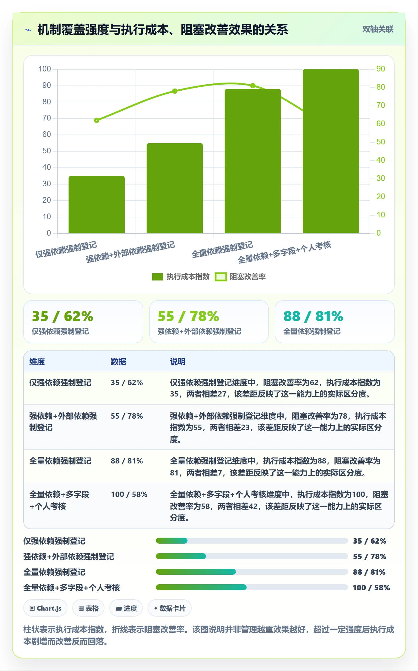后置任务管理方法大全:研发团队任务依赖协同管理落地清单