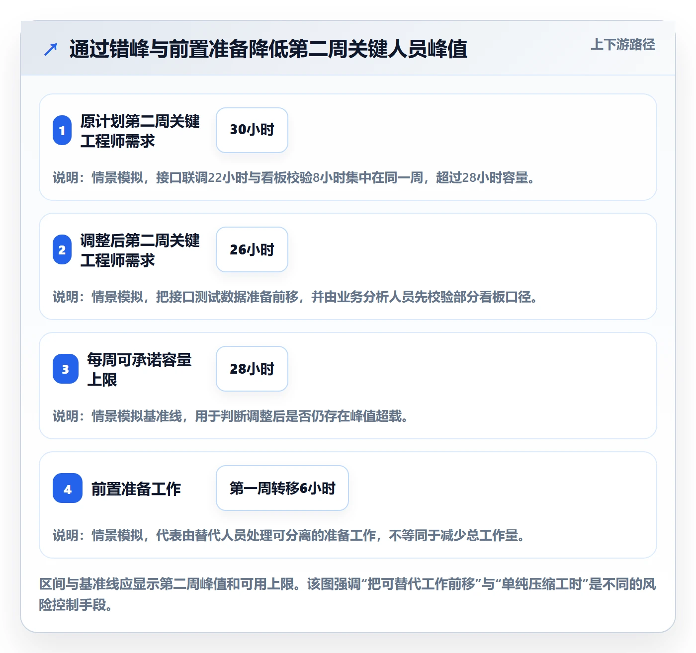 资源冲突实操方法：跨部门团队提升人力资源计划效率的风险控制方法与模板