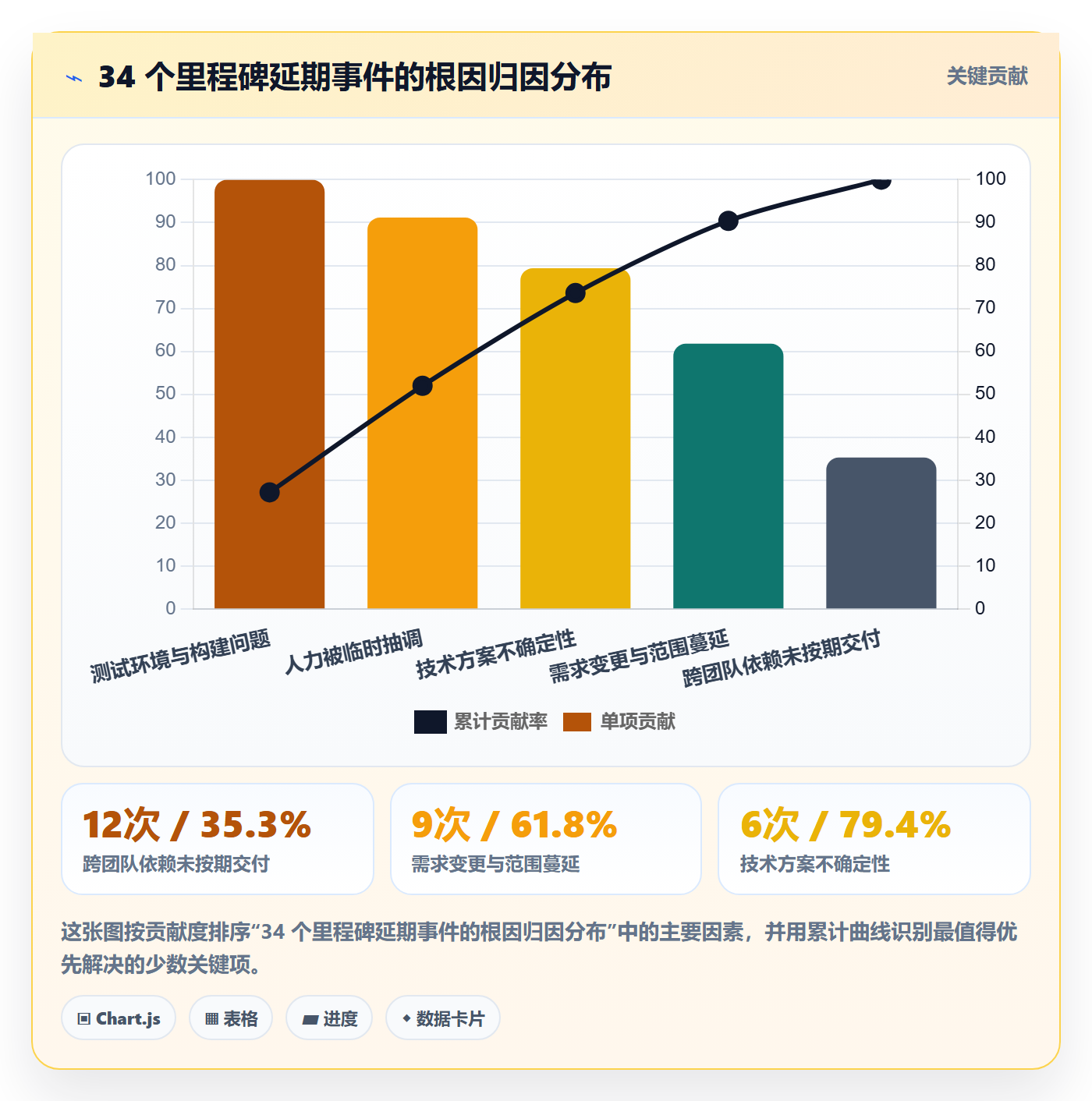 里程碑落地方案：研发团队开展里程碑的风险控制案例解析