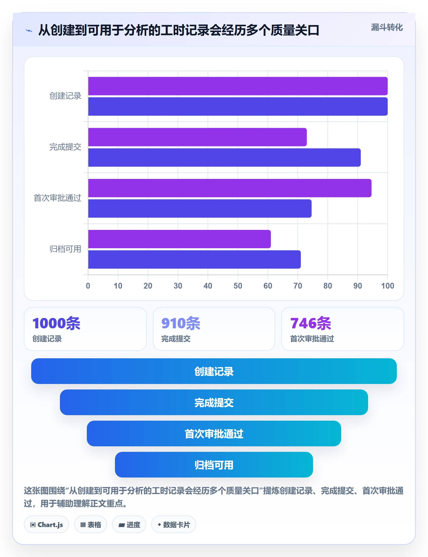 工时表如何做好审批?产品经理实操方法与操作步骤