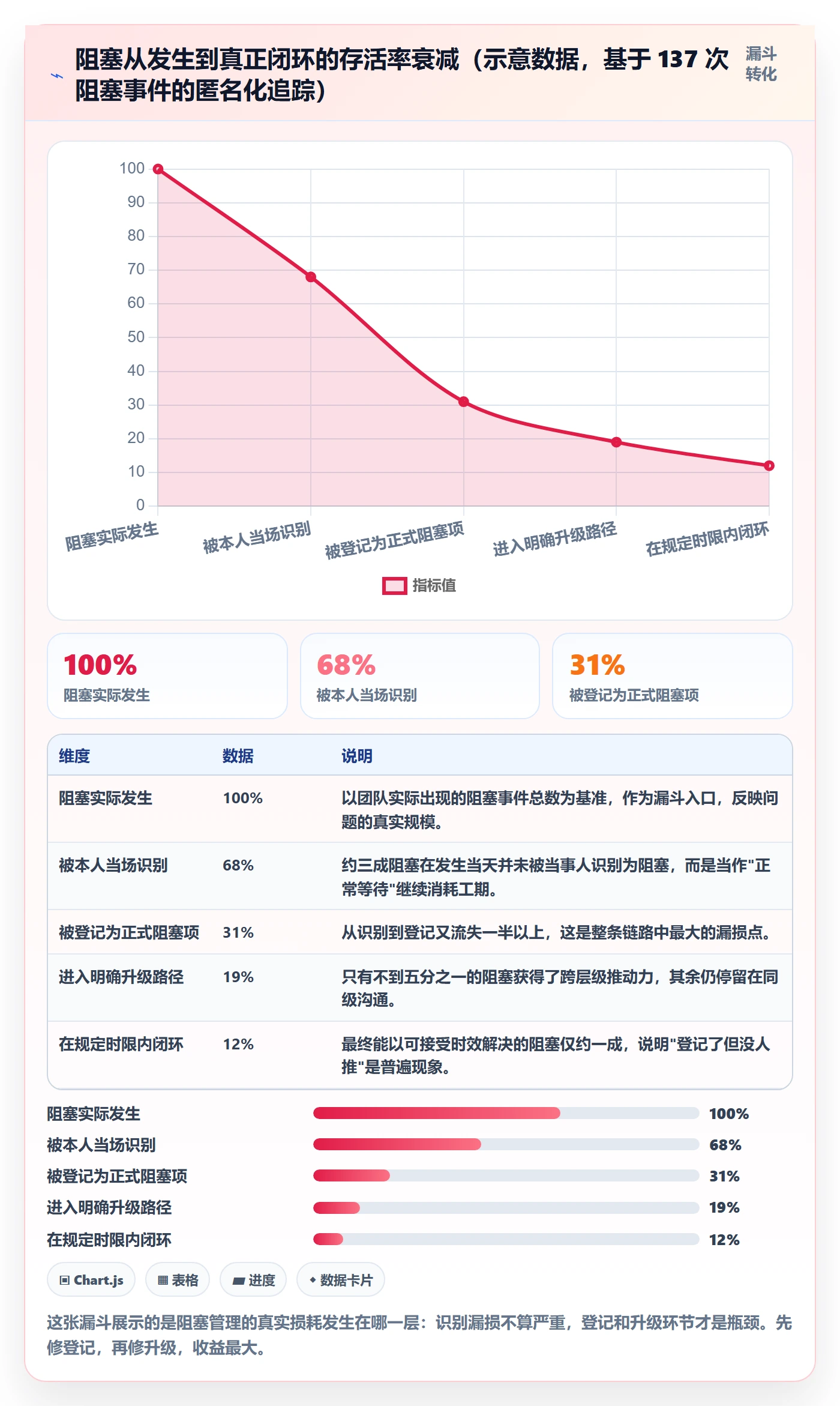任务执行阻塞教程：项目成员最佳实践，避坑指南