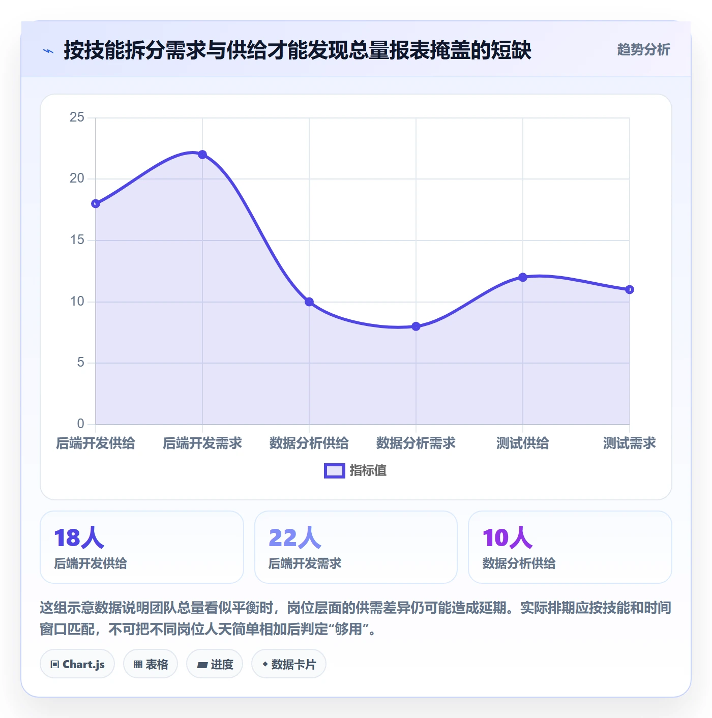 资源占用怎么做?产品经理数据分析:资源管理从0到1