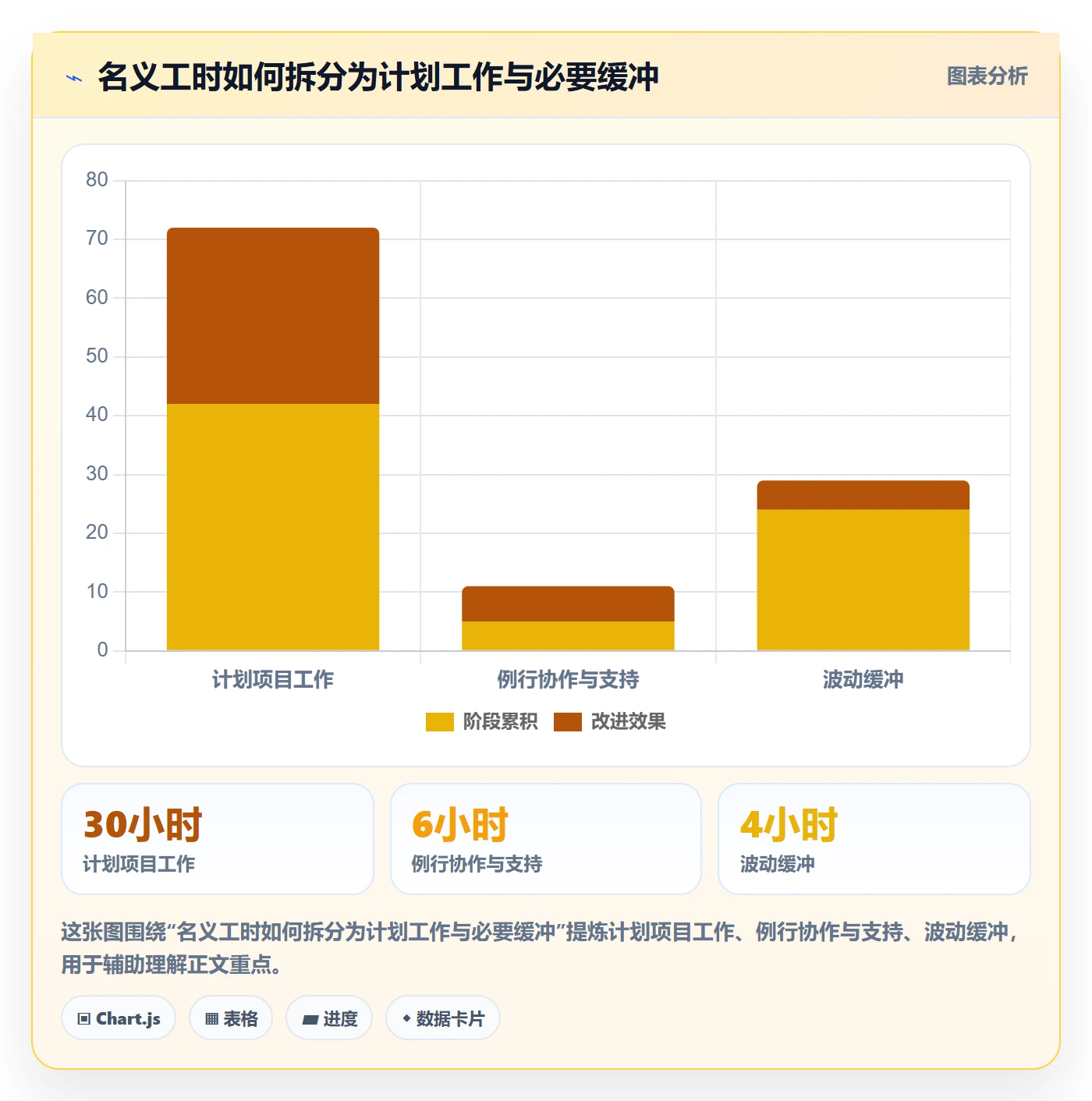工作负载管理指南：项目成员如何做好资源负载，流程优化全流程