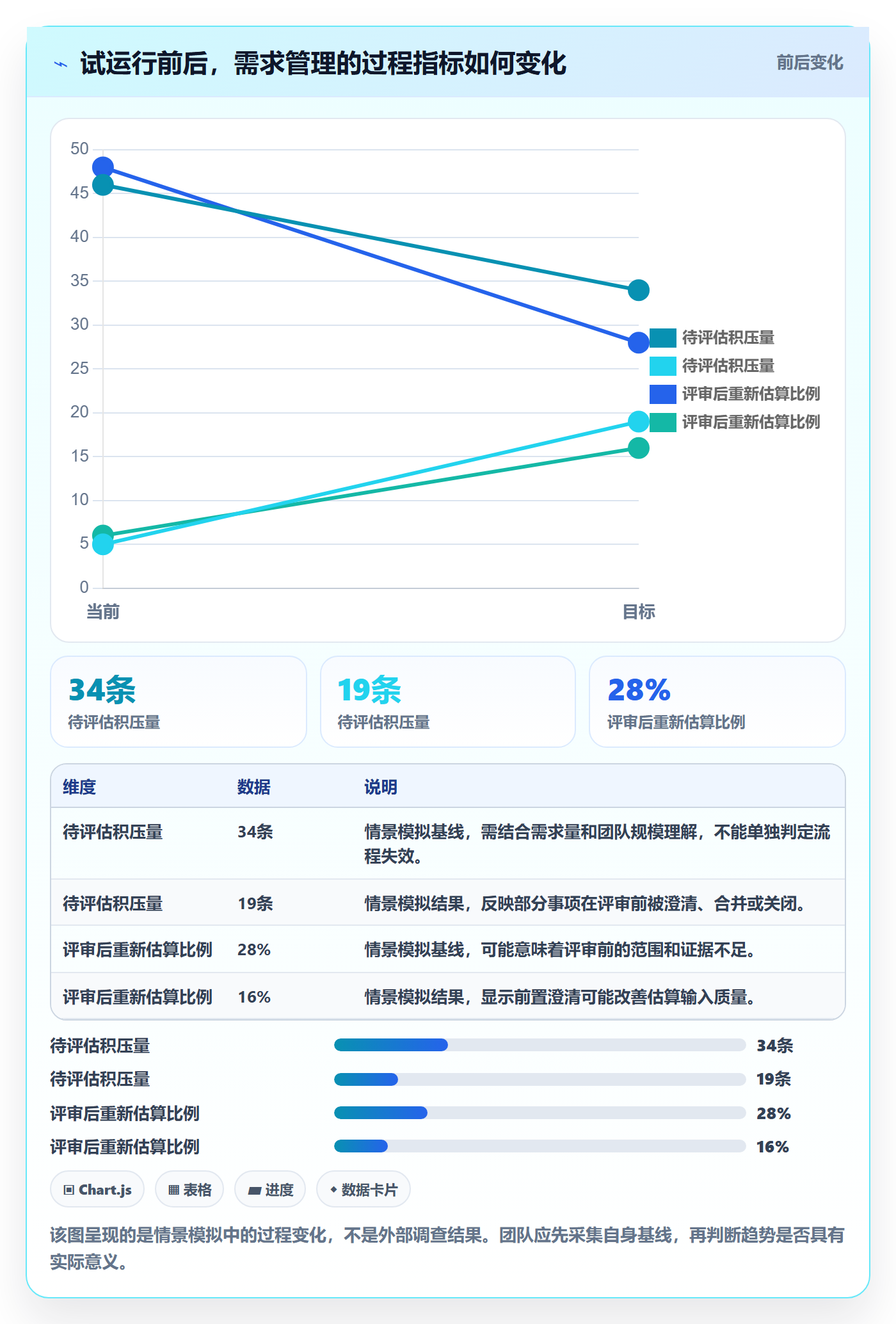 需求管理如何做好需求池？项目负责人落地方案与操作步骤