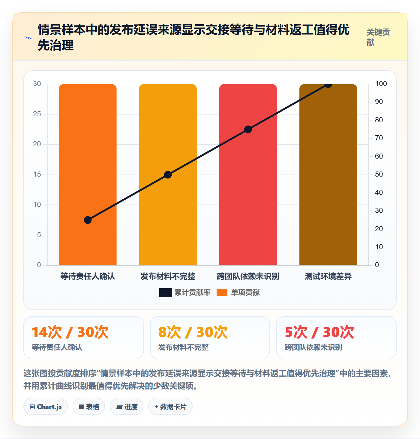 发布最佳实践:PMO发布管理效率提升,常见问题