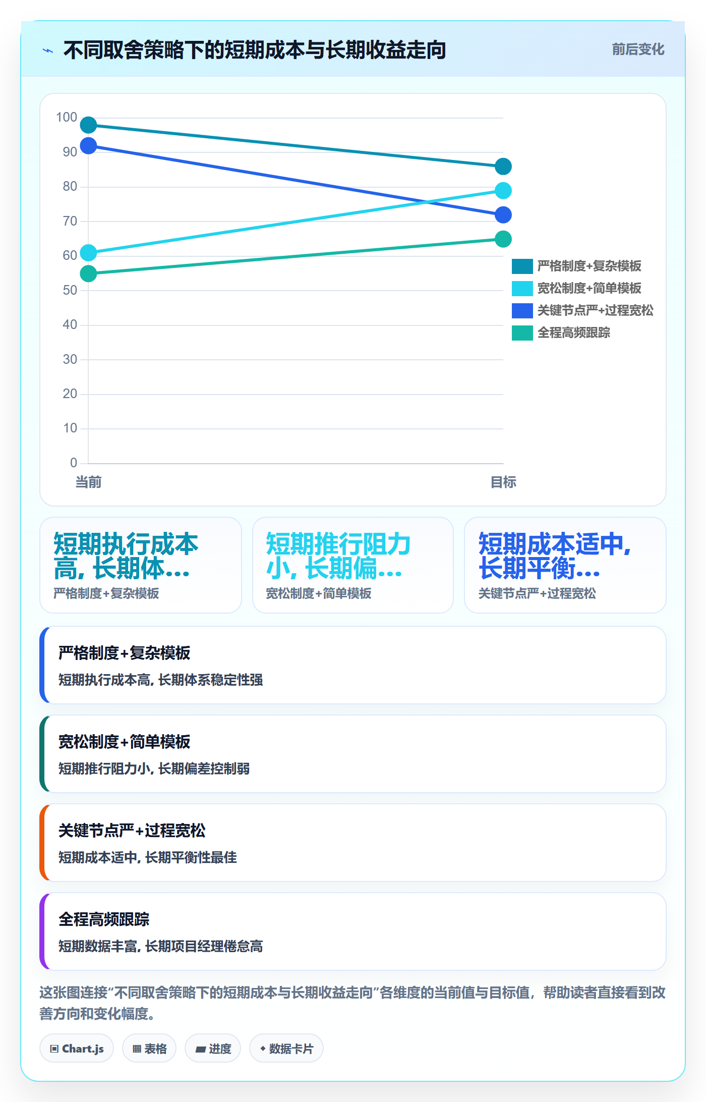 阶段进度实操方法:PMO提升进度管理效率的制度设计方法与模板