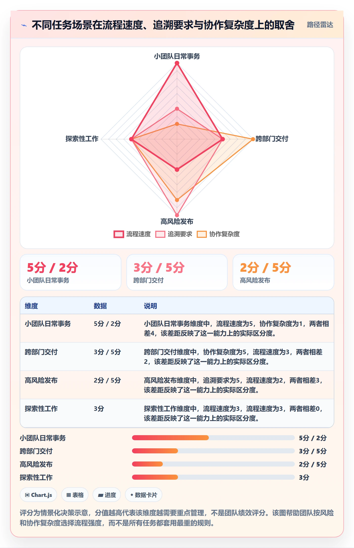 看板如何做好已完成?项目成员效率提升与操作步骤
