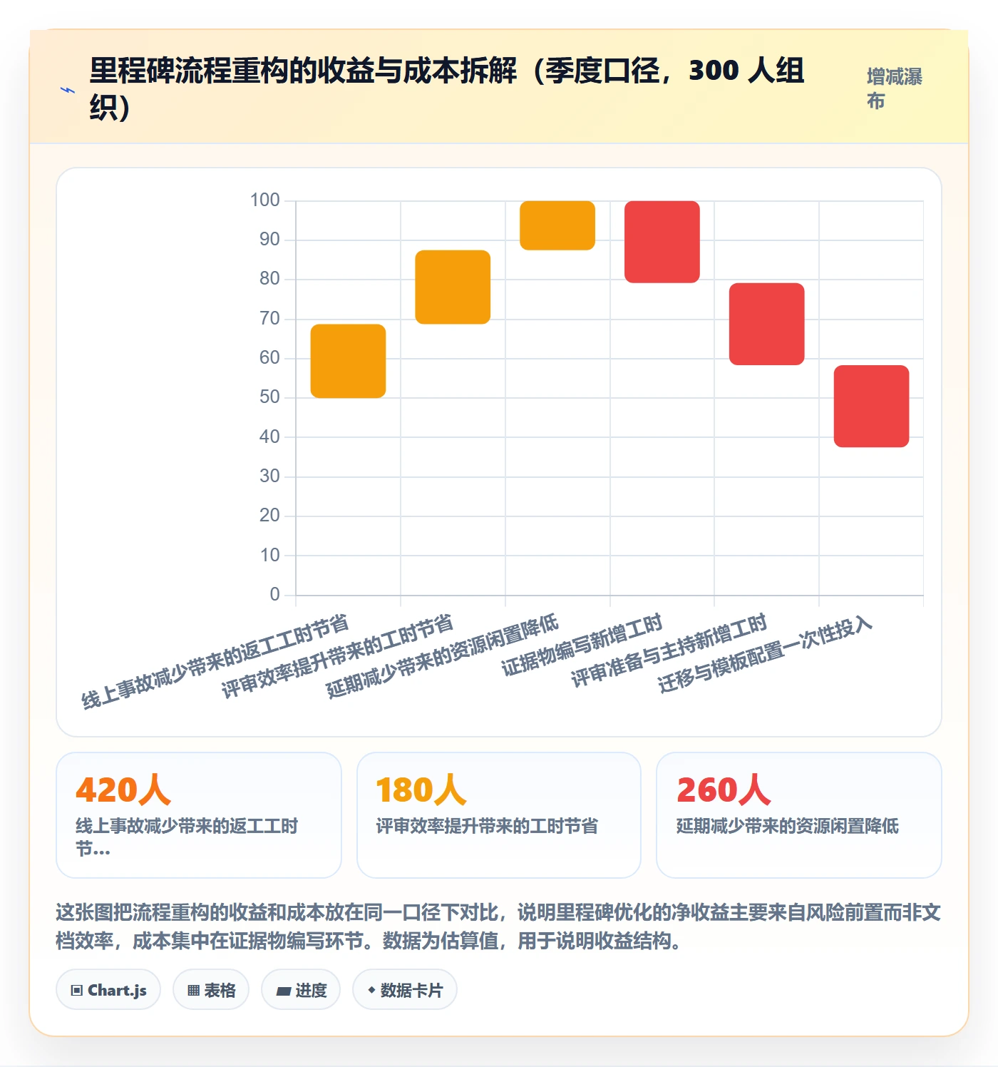 里程碑最佳实践：产品经理里程碑流程优化，常见问题