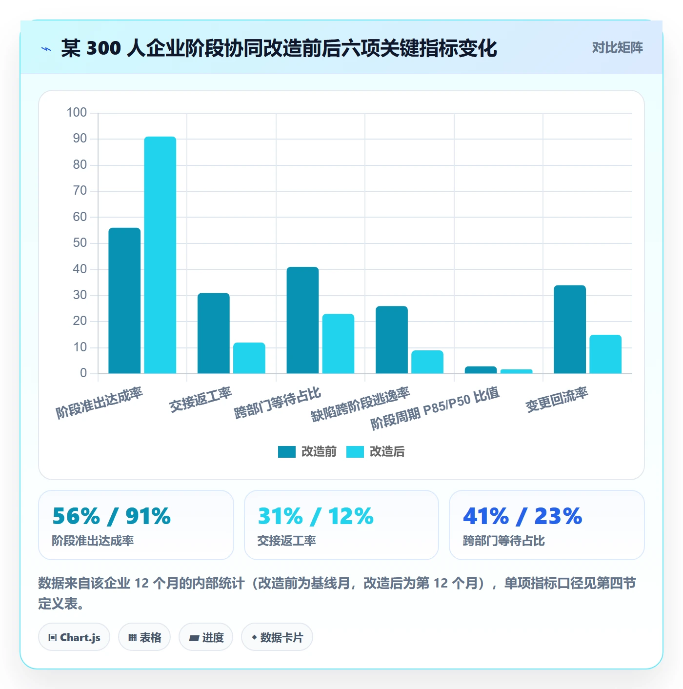 阶段任务流程与规范:跨部门团队项目阶段协同管理关键指标