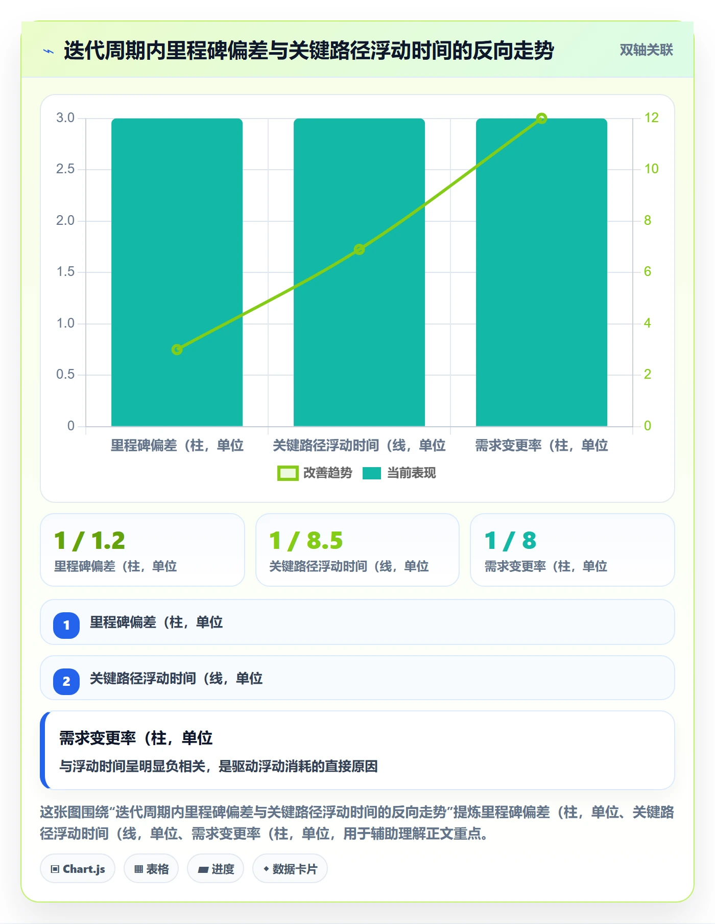 主计划流程与规范：产品经理项目规划风险控制关键指标