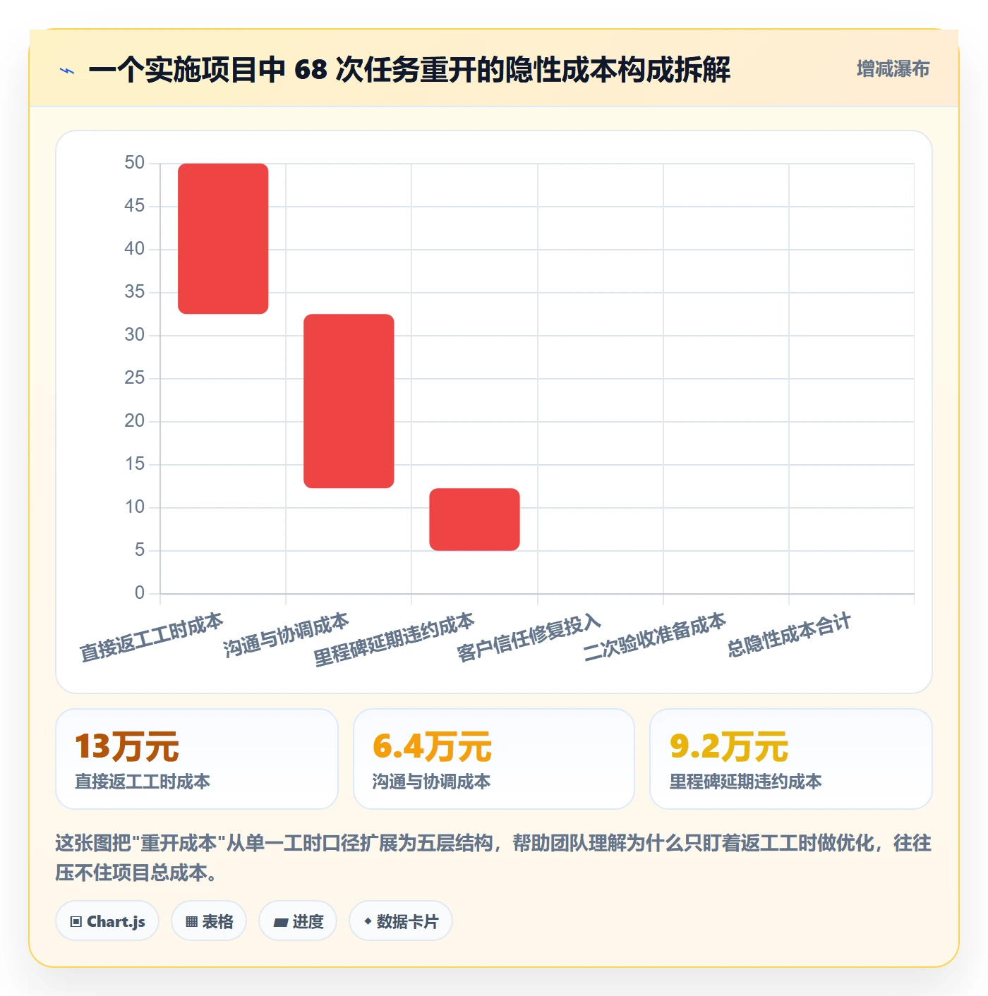 任务执行如何做好重开？实施团队效率提升与操作步骤