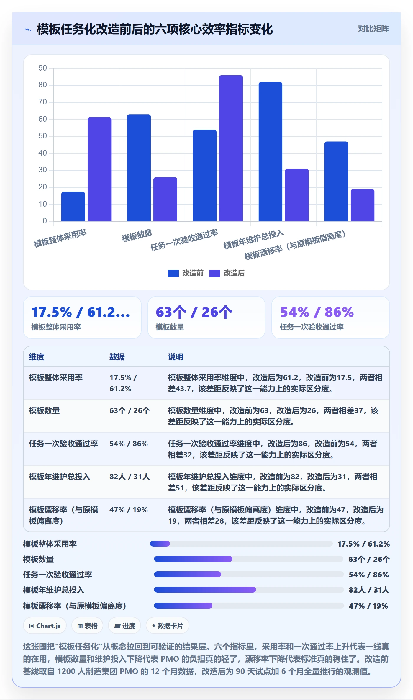 模板任务实操方法：PMO提升项目模板效率的流程优化方法与模板
