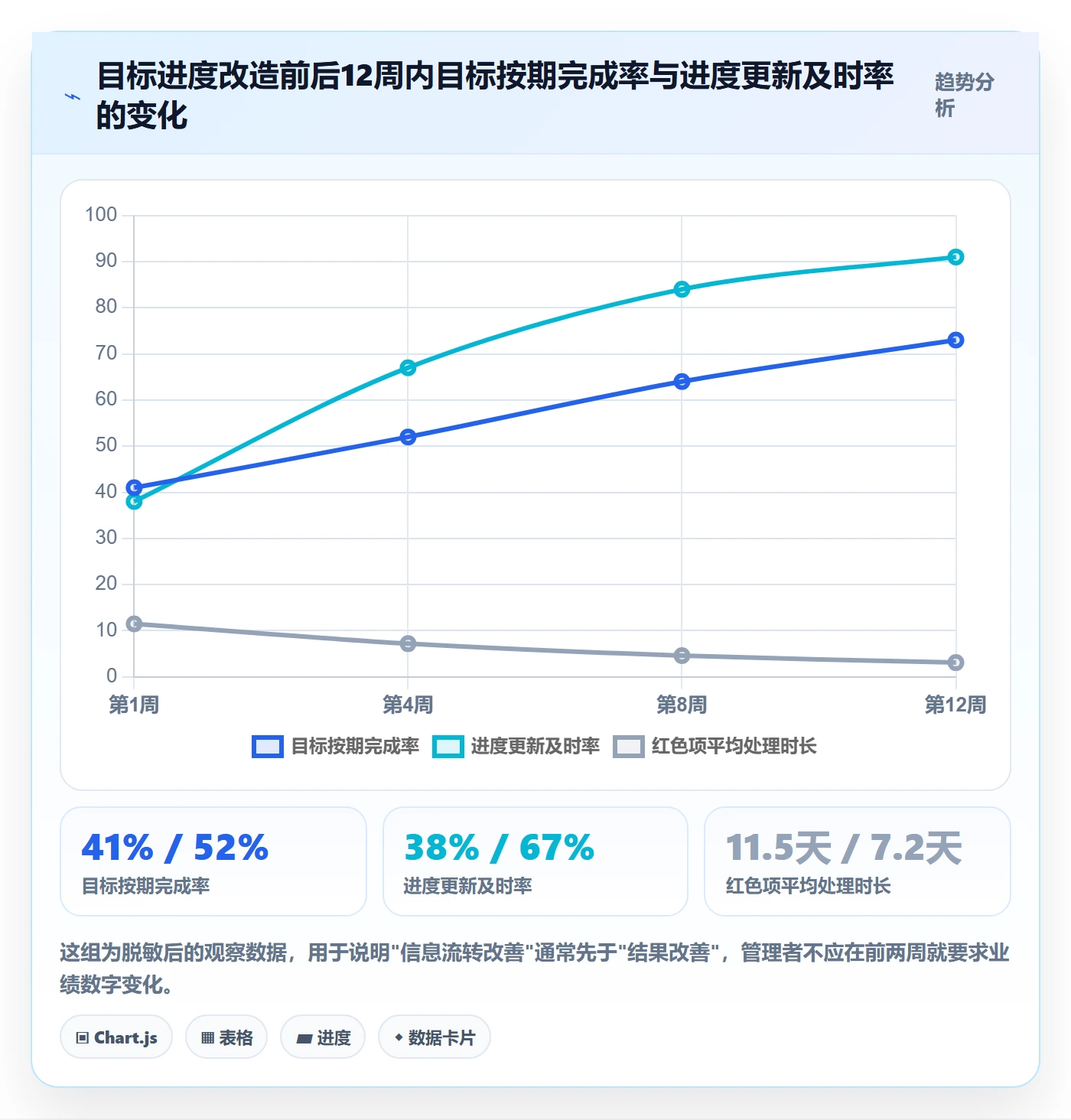 目标进度落地方案:企业管理者开展项目目标的入门指南案例解析