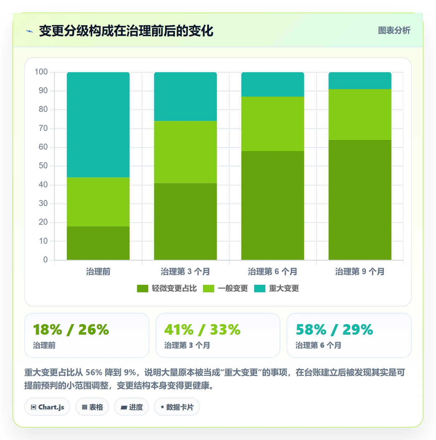 计划基线管理指南：PMO如何做好项目规划，效率提升全流程