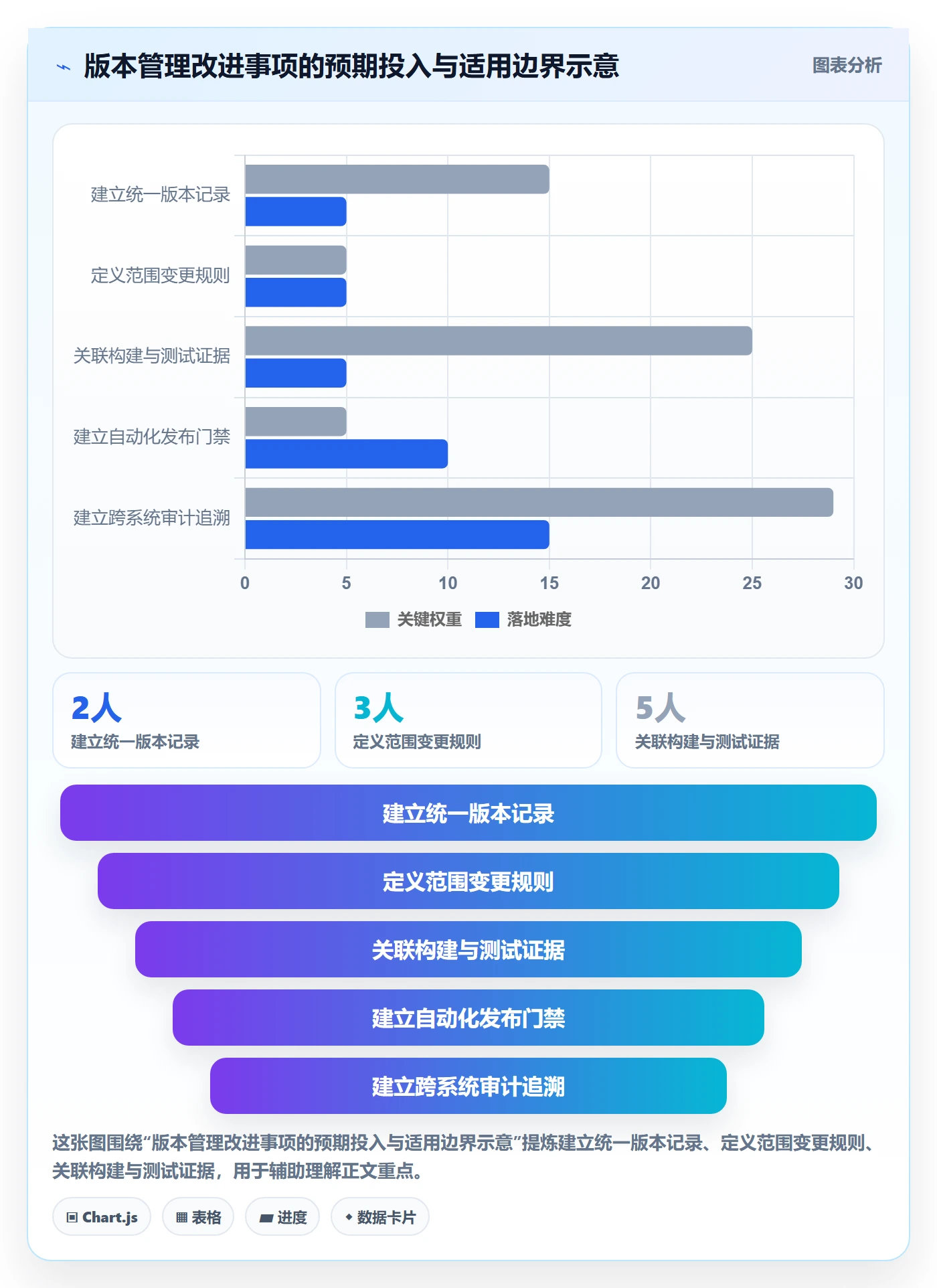 版本管理版本教程：项目经理最佳实践，避坑指南