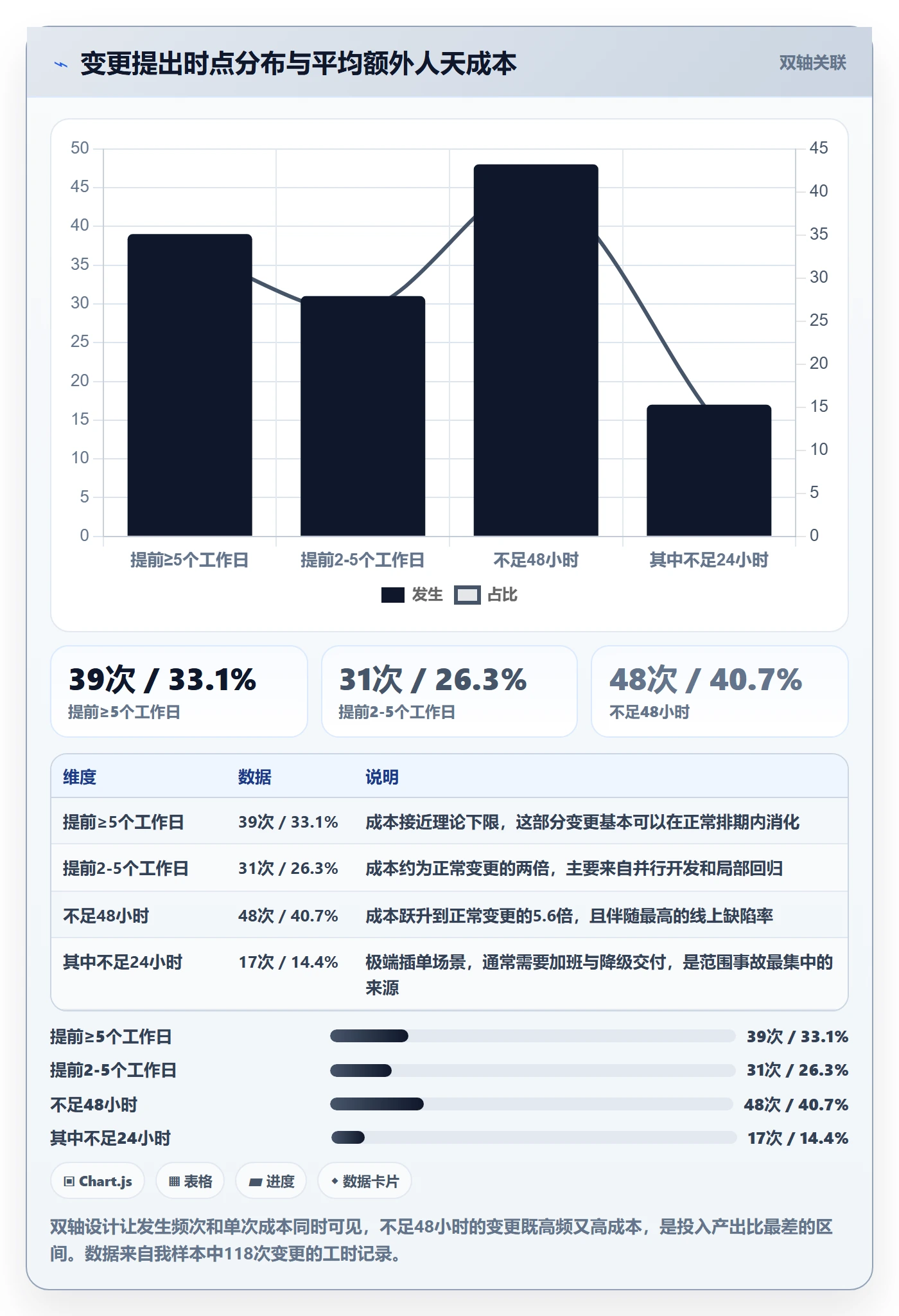 工作范围最佳实践：产品经理项目范围风险控制，常见问题