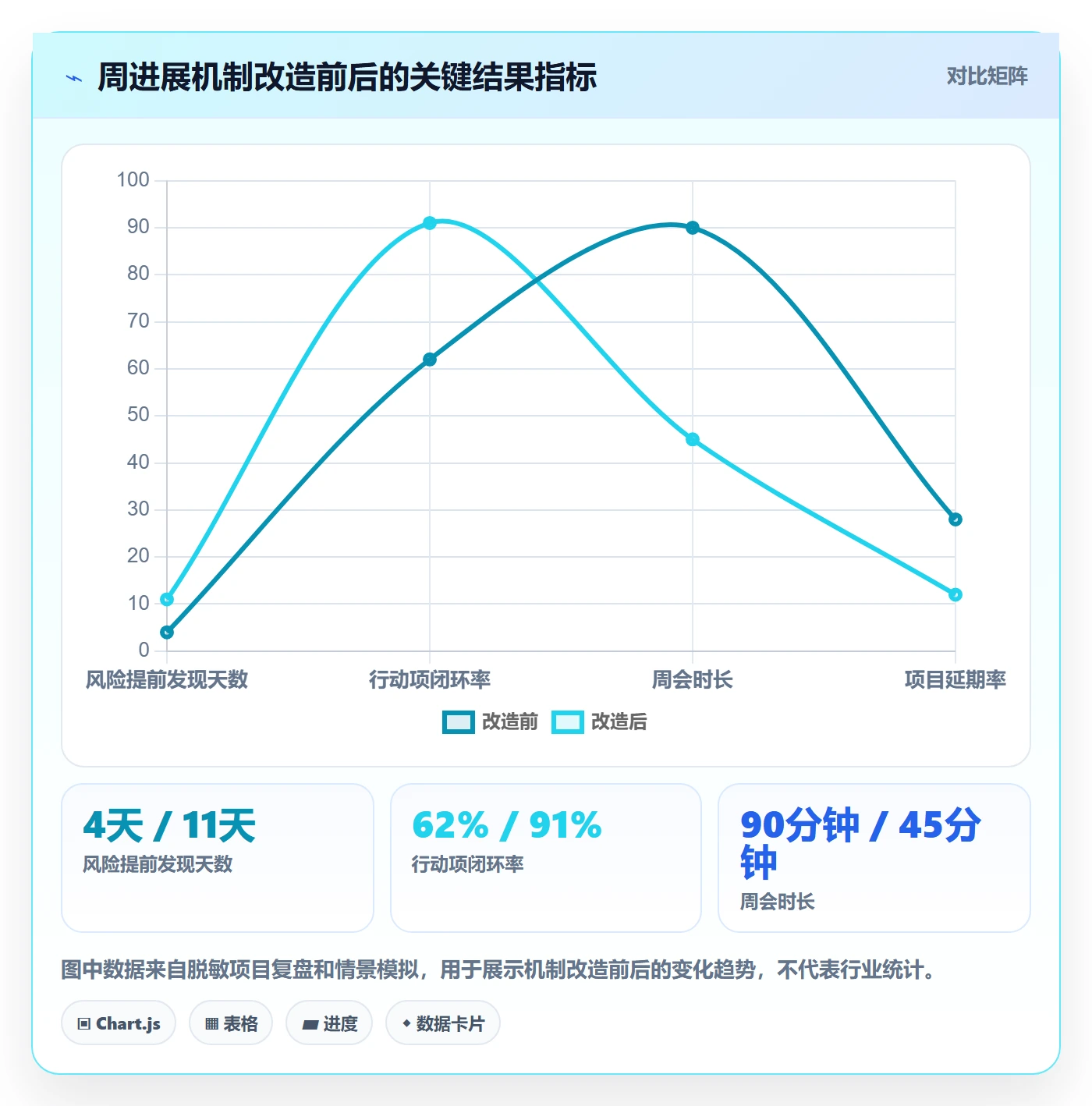进度跟踪如何做好周进展？产品经理风险控制与操作步骤