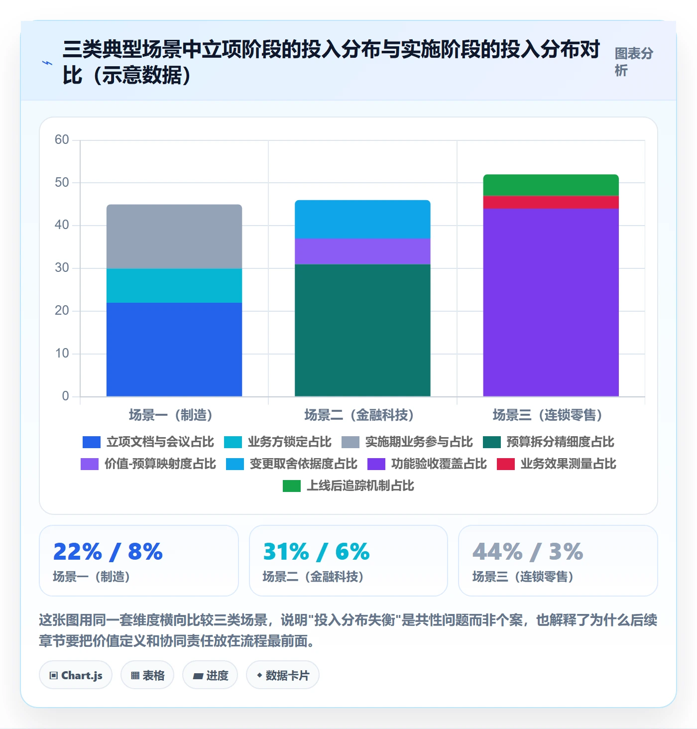 项目立项项目价值全流程：实施团队协同管理与一文讲清