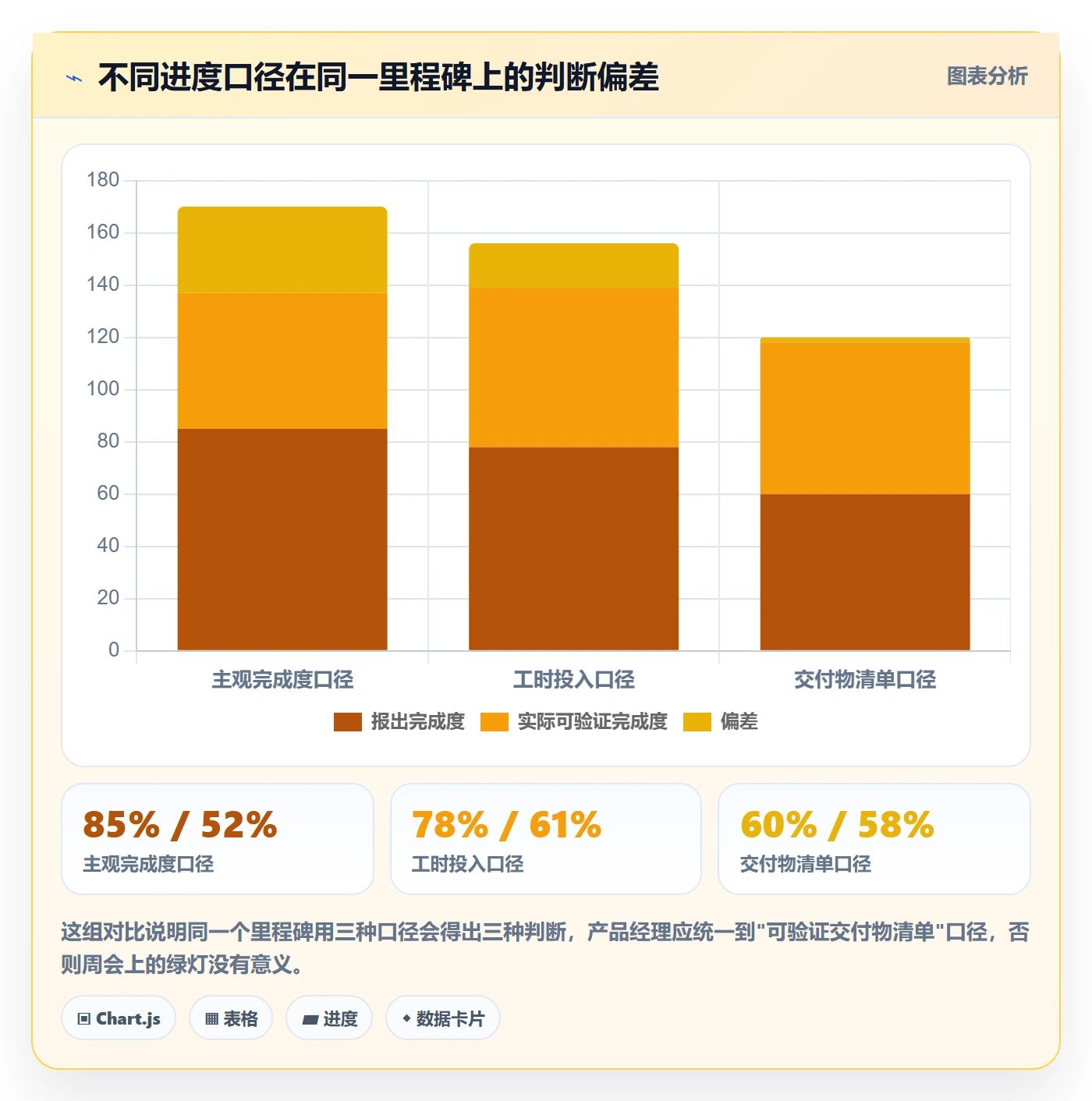 节点延期落地方案:产品经理开展里程碑的风险控制案例解析