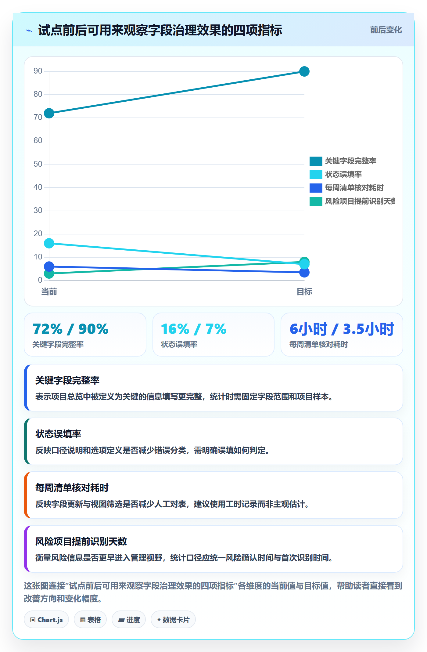 自定义列管理方法大全：实施团队列表视图协同管理落地清单