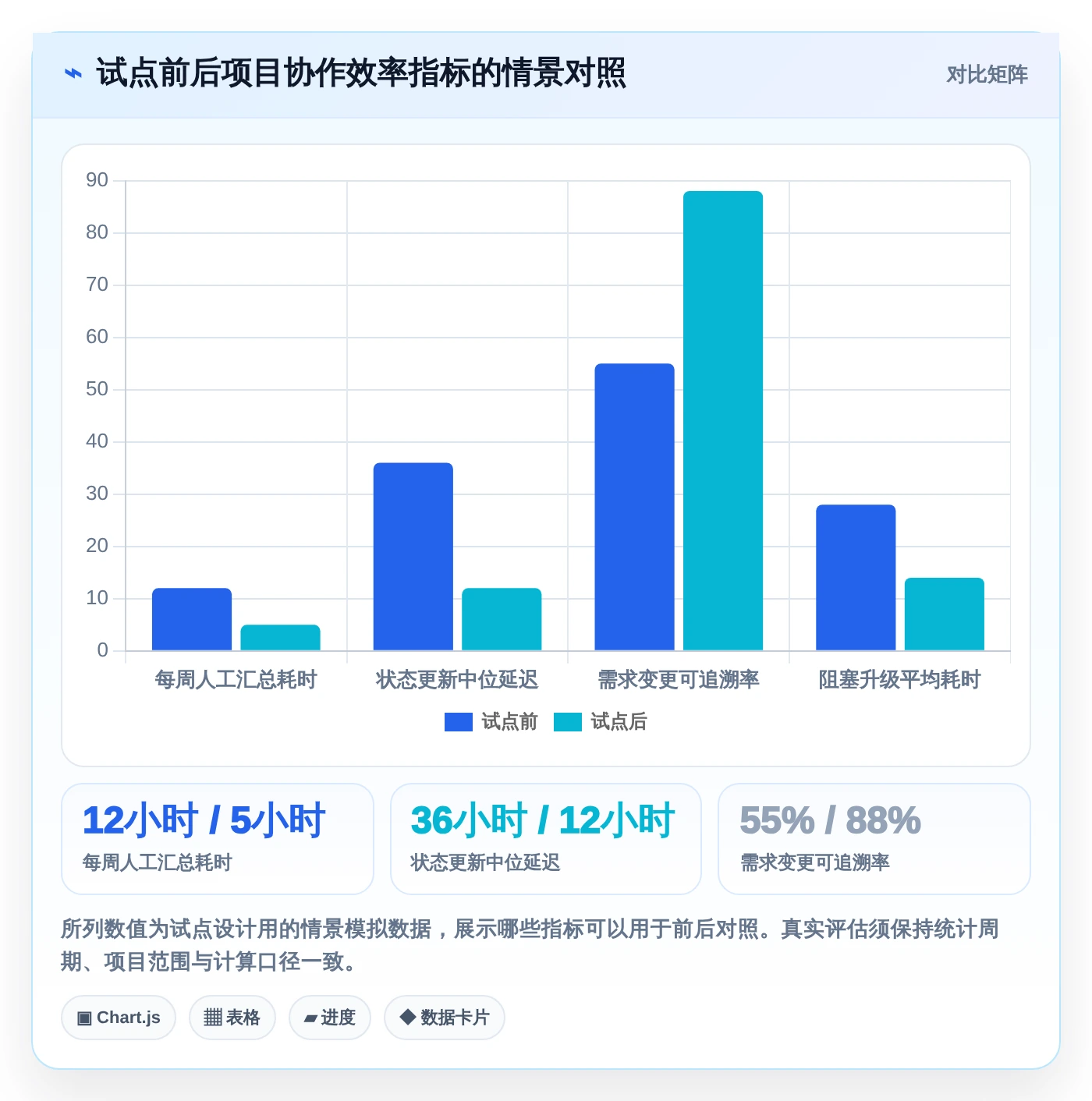 项目经理必看：2026年度7款双高项目管理系统工具推荐与选型指南