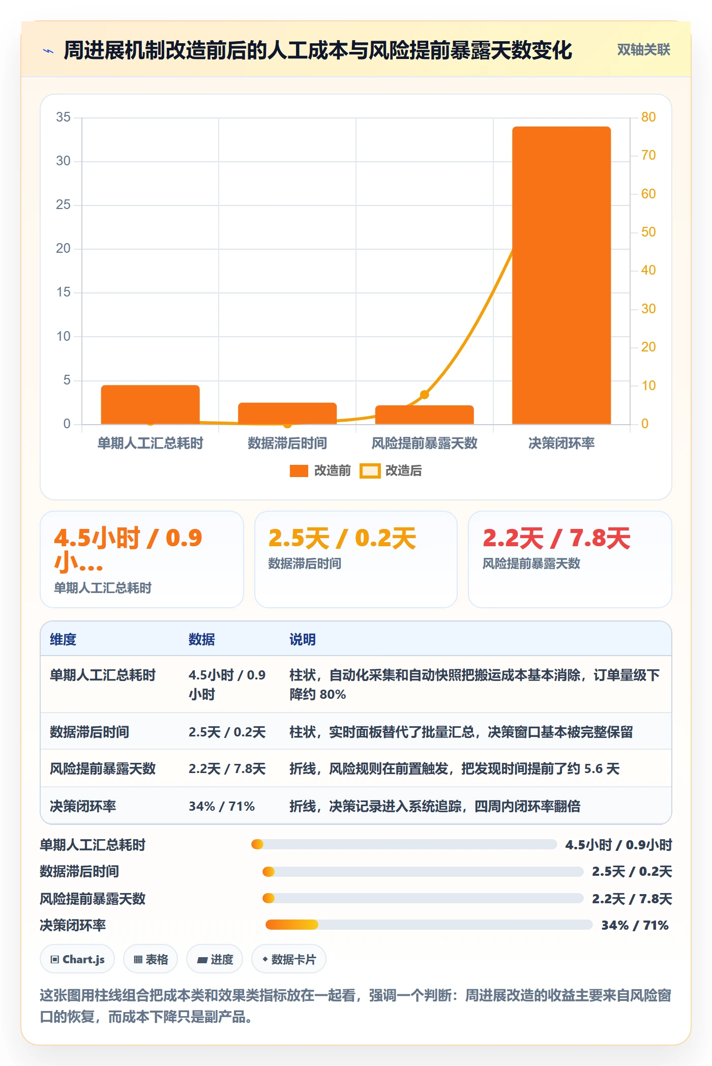 进度跟踪如何做好周进展?产品经理最佳实践与操作步骤