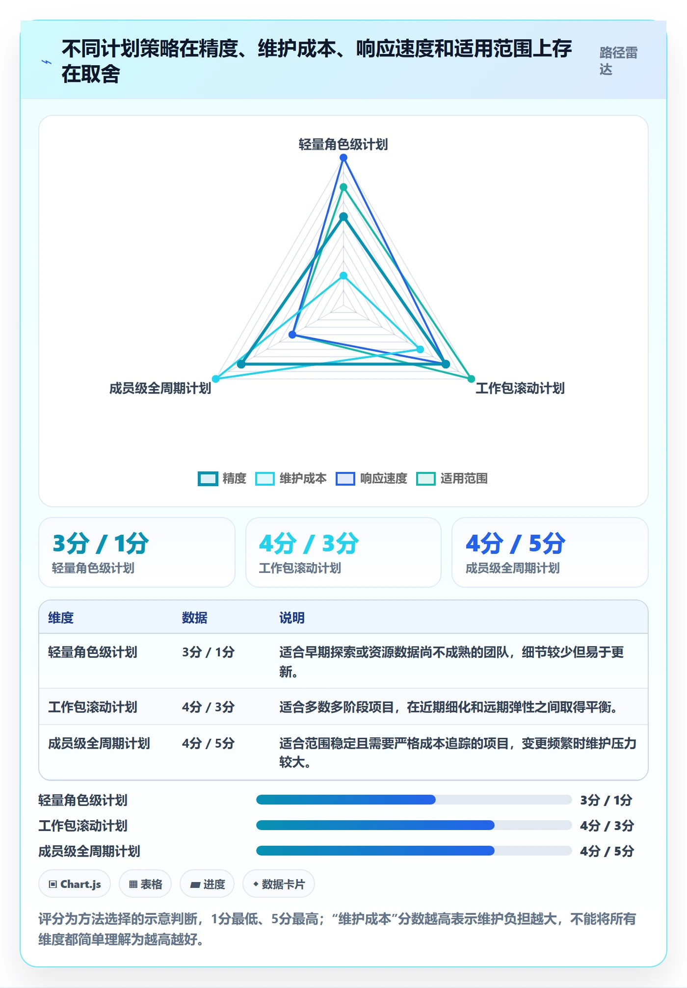 工作量最佳实践:项目成员人力资源计划流程优化,常见问题
