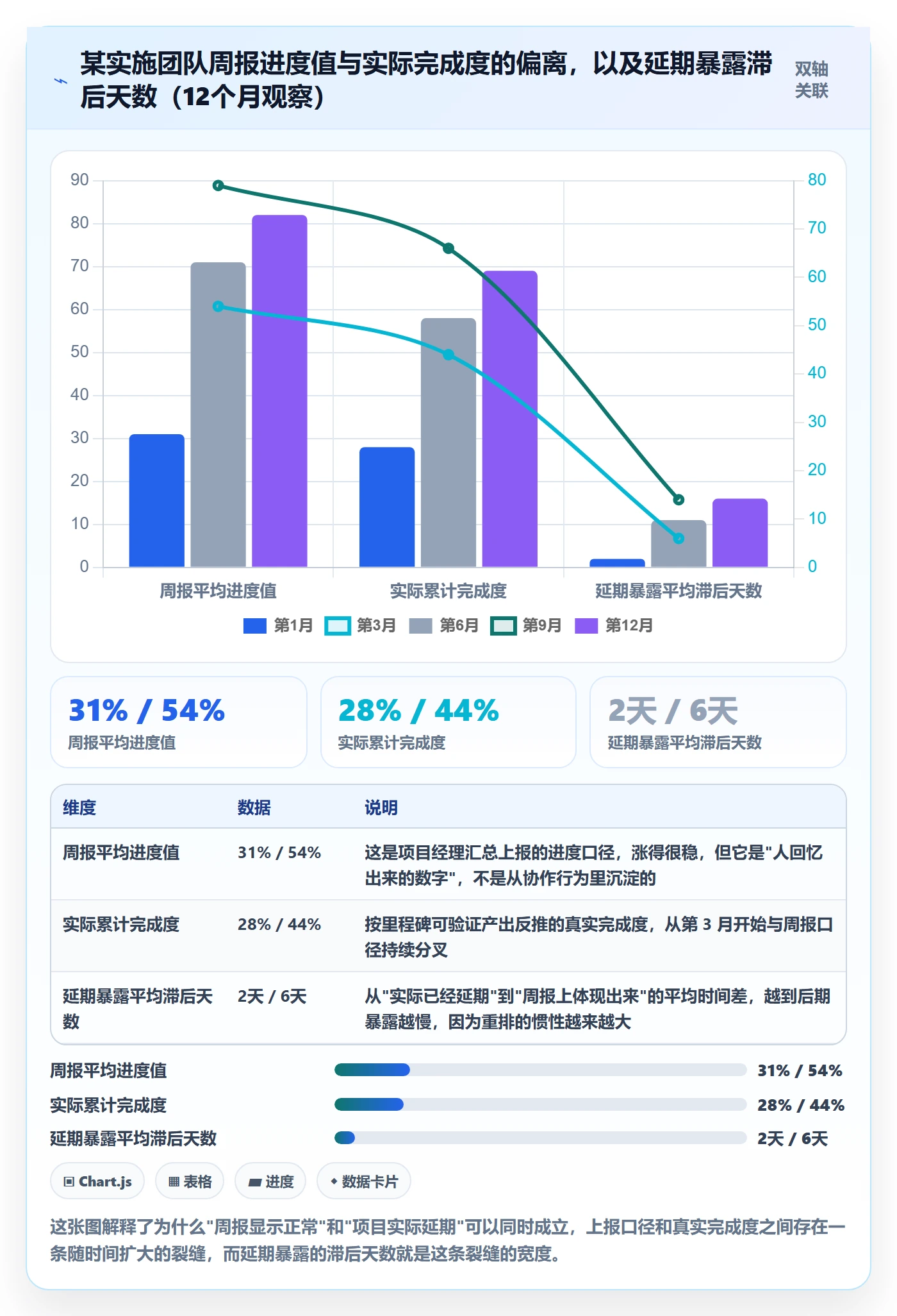 计划进度最佳实践：实施团队进度管理协同管理，常见问题