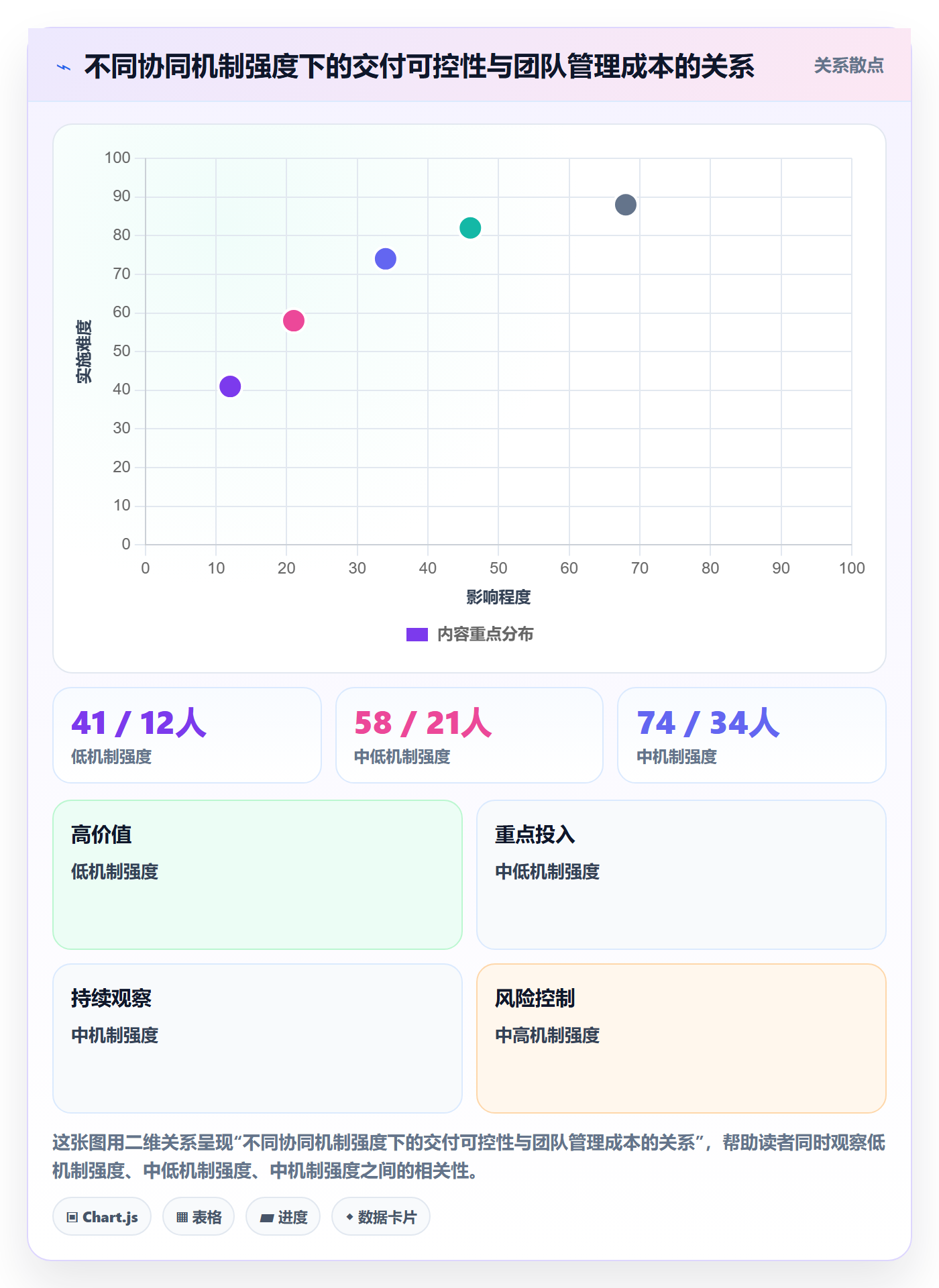 工作计划最佳实践:项目负责人项目规划协同管理,常见问题