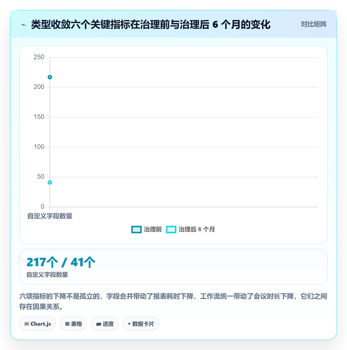 任务类型管理方法大全:项目成员任务属性效率提升落地清单