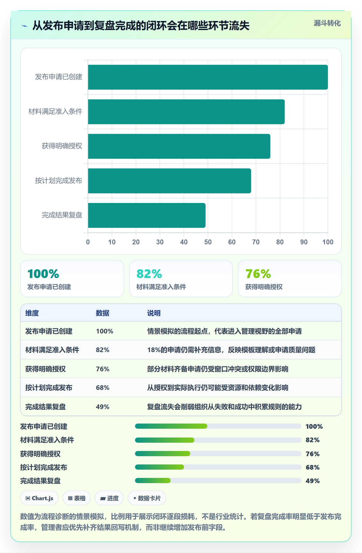 发布审批流程与规范:企业管理者发布管理协同管理关键指标