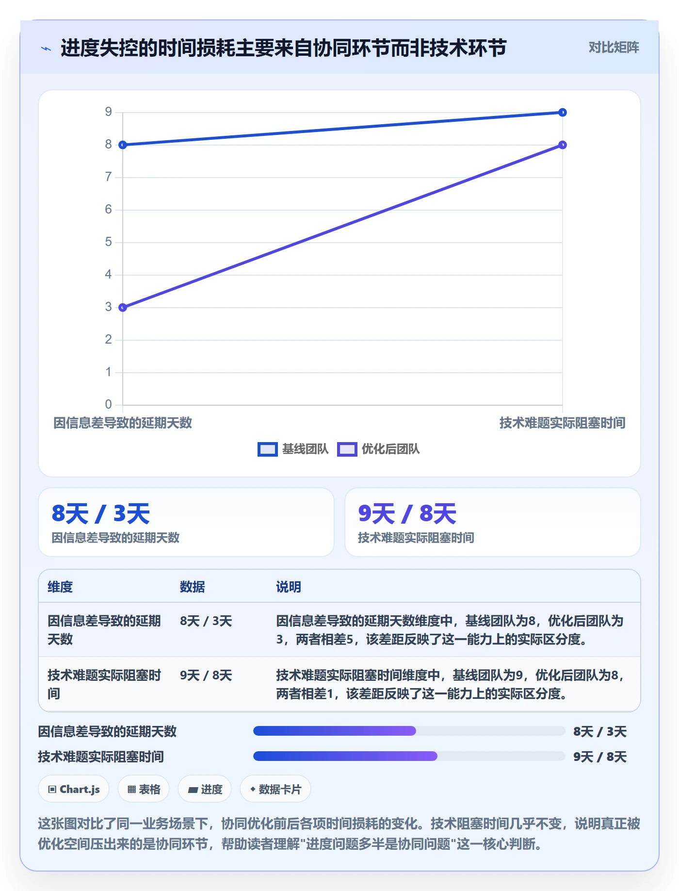 任务进度实操方法：企业管理者提升进度管理效率的协同管理方法与模板